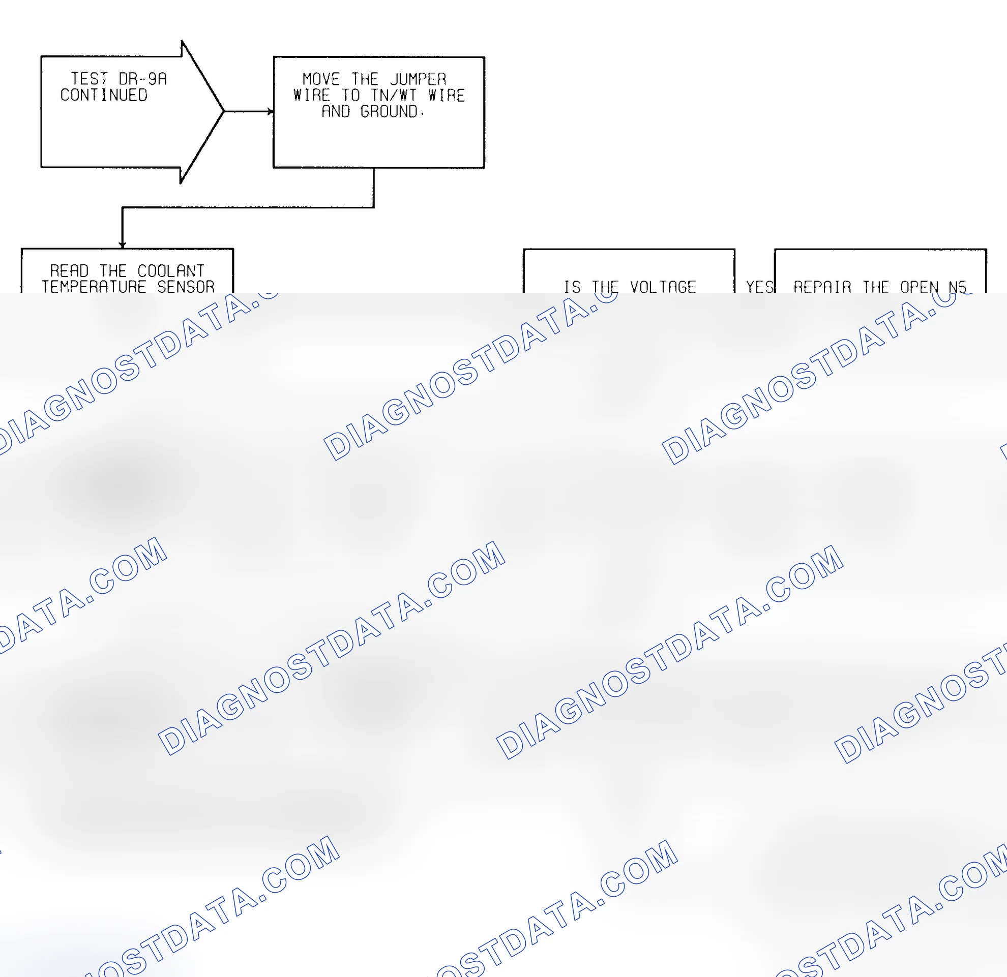 Scheme 196: Test DR-9A (2 of 2) Coolant Sensor Voltage High