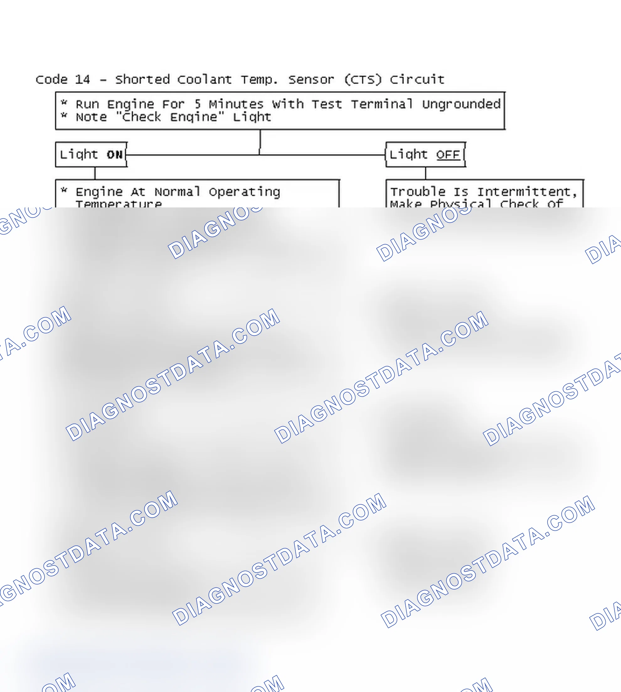 Scheme 182: Flow Chart - Code 14 - Shorted Coolant Temp. Sensor (CTS) Circuit