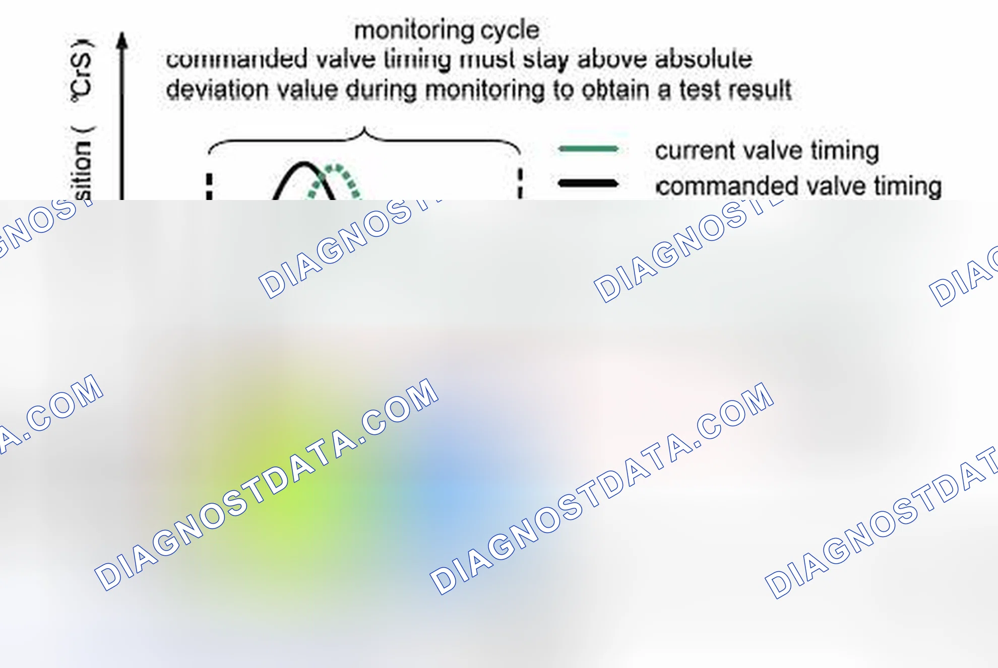 Scheme 45: Test Pass - by sufficient dynamic adjustment