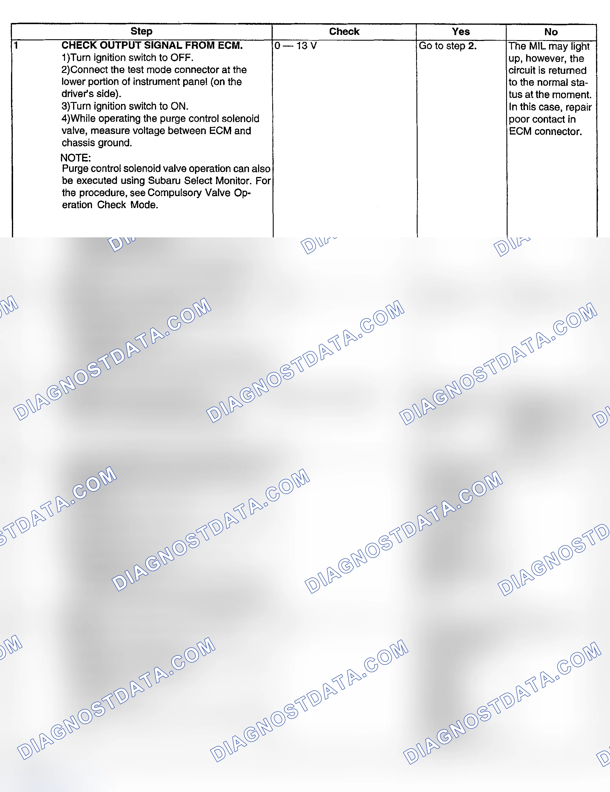 Scheme 178: DIAGNOSTIC PROCEDURE