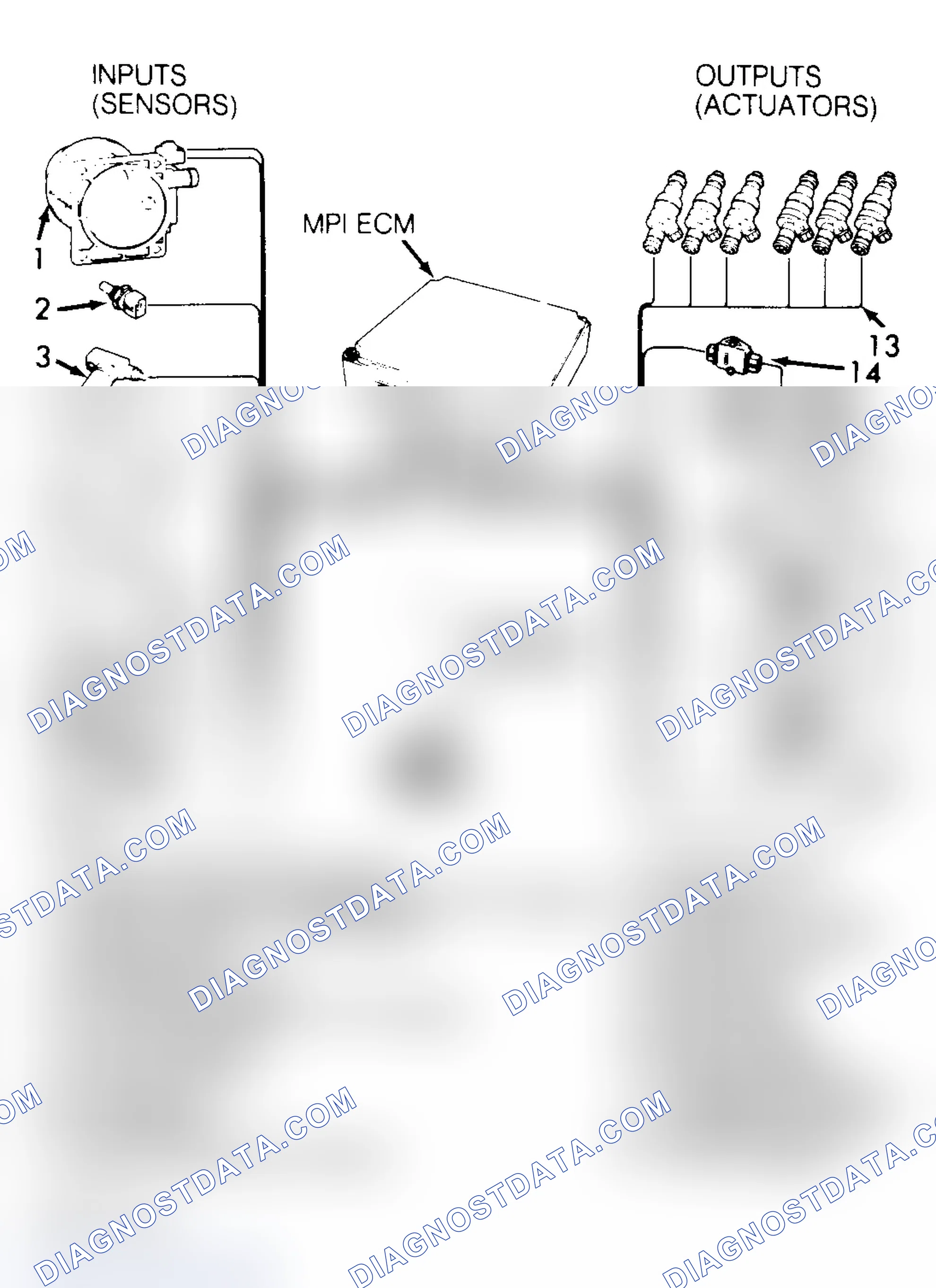 Scheme 1: CONTROL UNIT