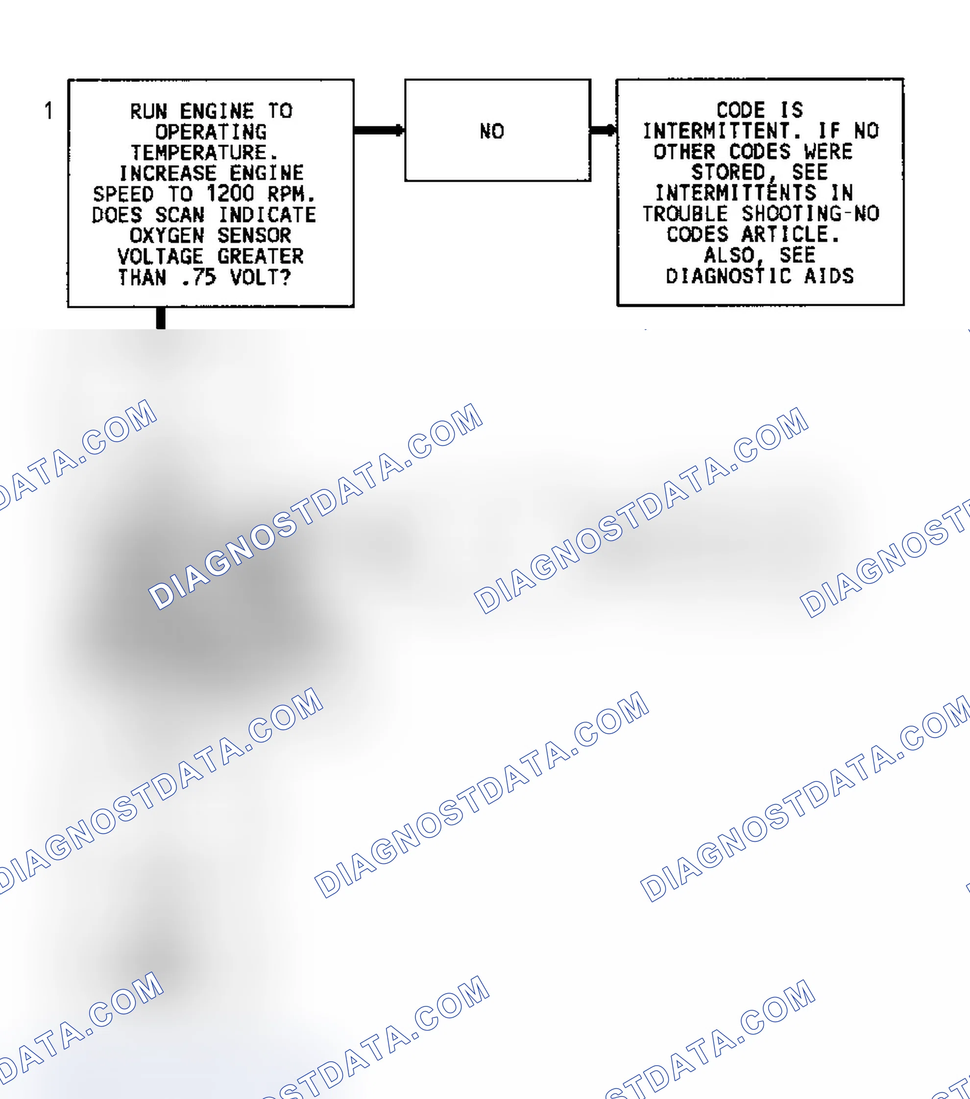 Scheme 59: Code 45 Flow Chart (Except 4.3L Turbo) Rich Exhaust Indication