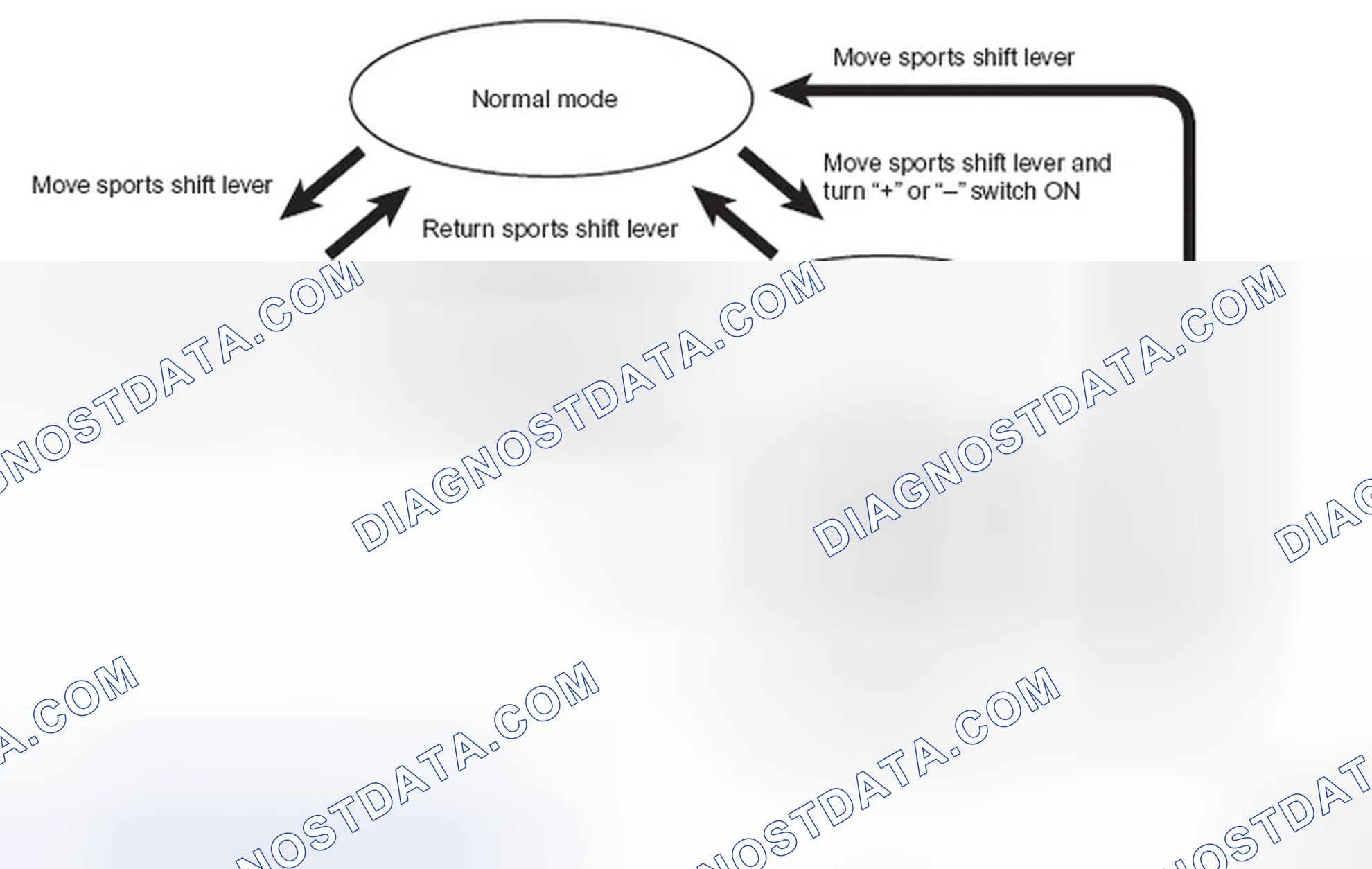 Scheme 51: 2nd HOLD CONTROL (IN MANUAL MODE)