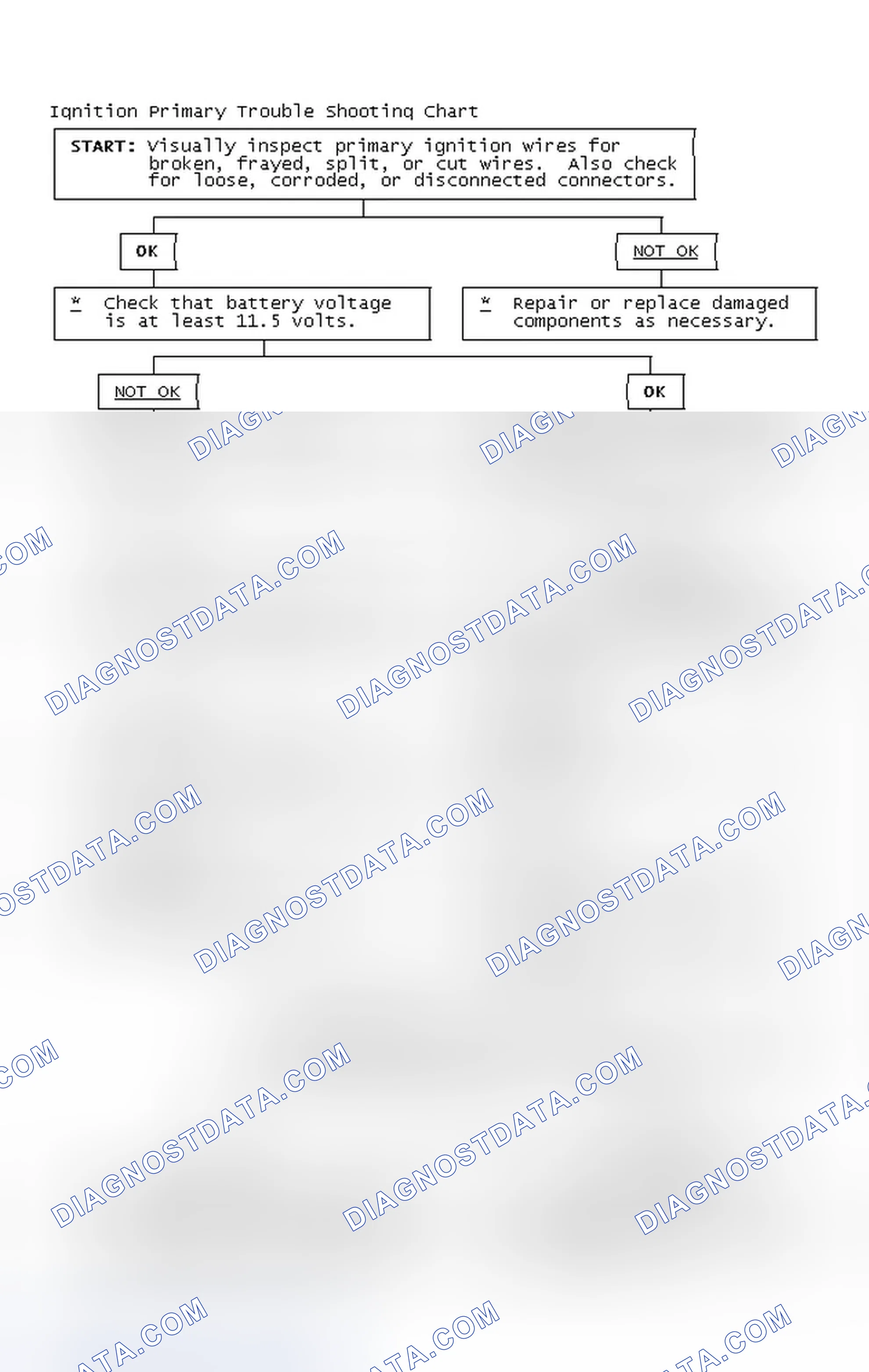 Scheme 4: Ignition Primary Trouble Shooting Chart
