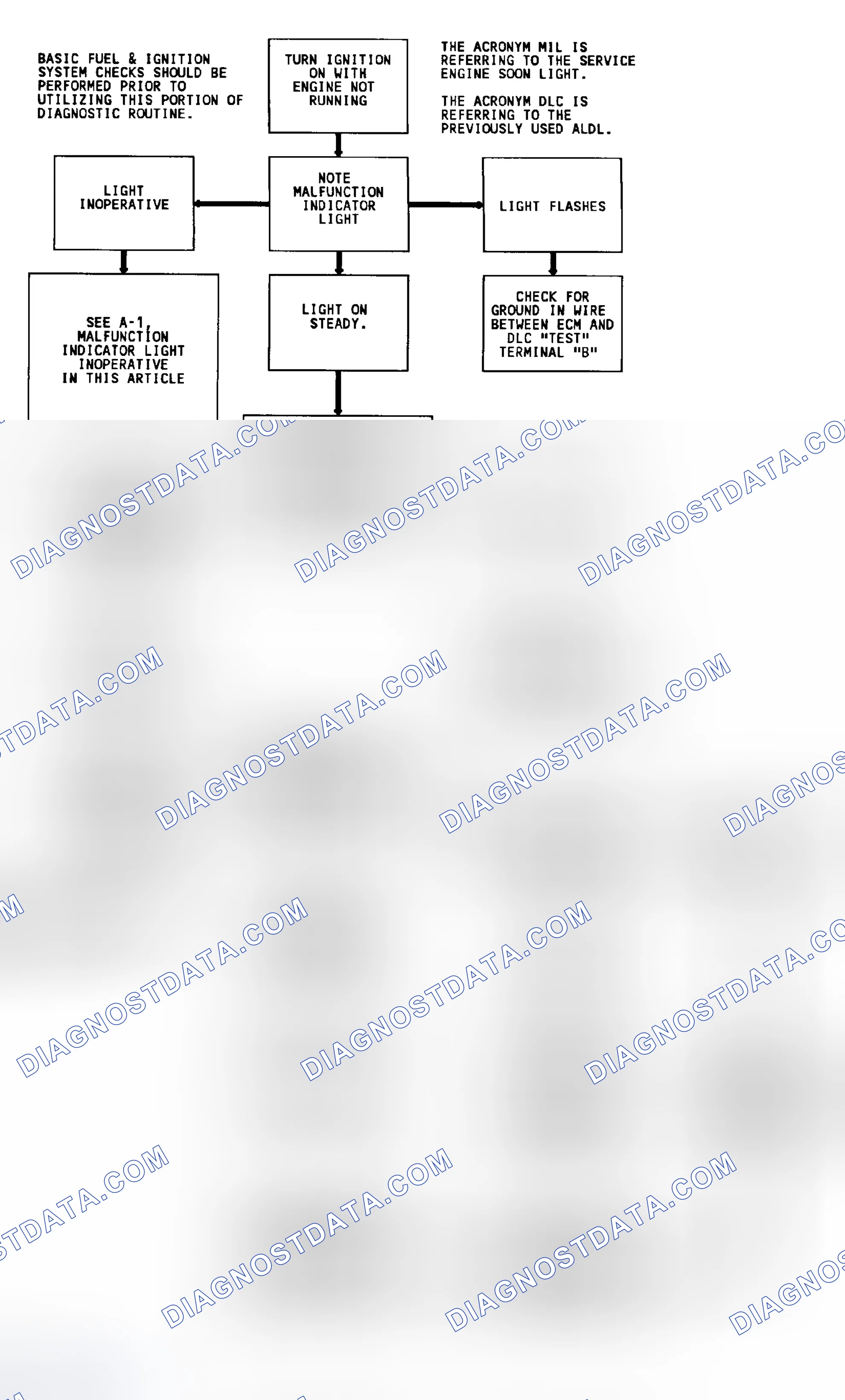 Scheme 247: Diagnostic Circuit Check & Work Flow Chart (5.7L)