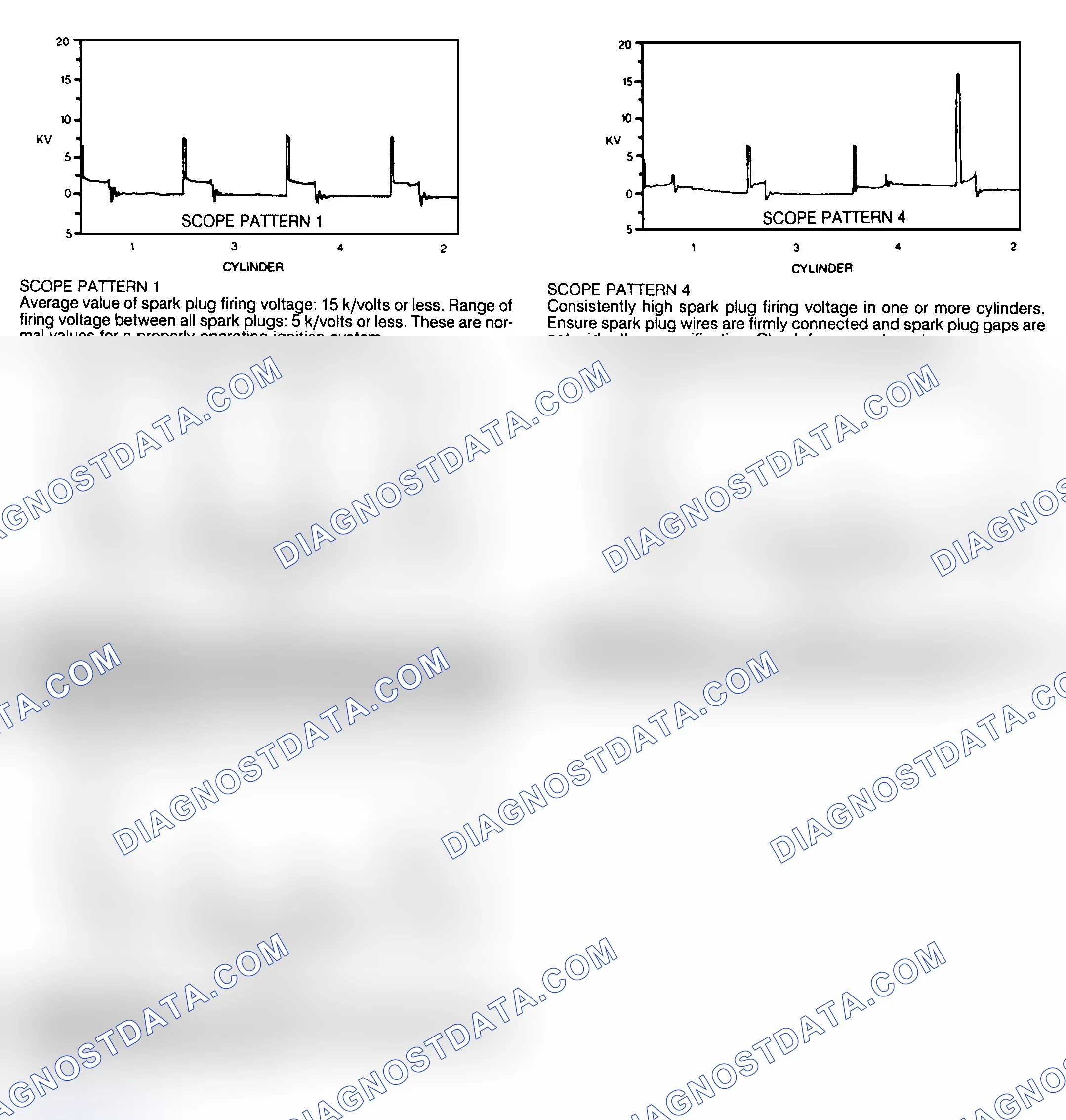 Scheme 189: Identifying EI Secondary Voltage Scope Patterns
