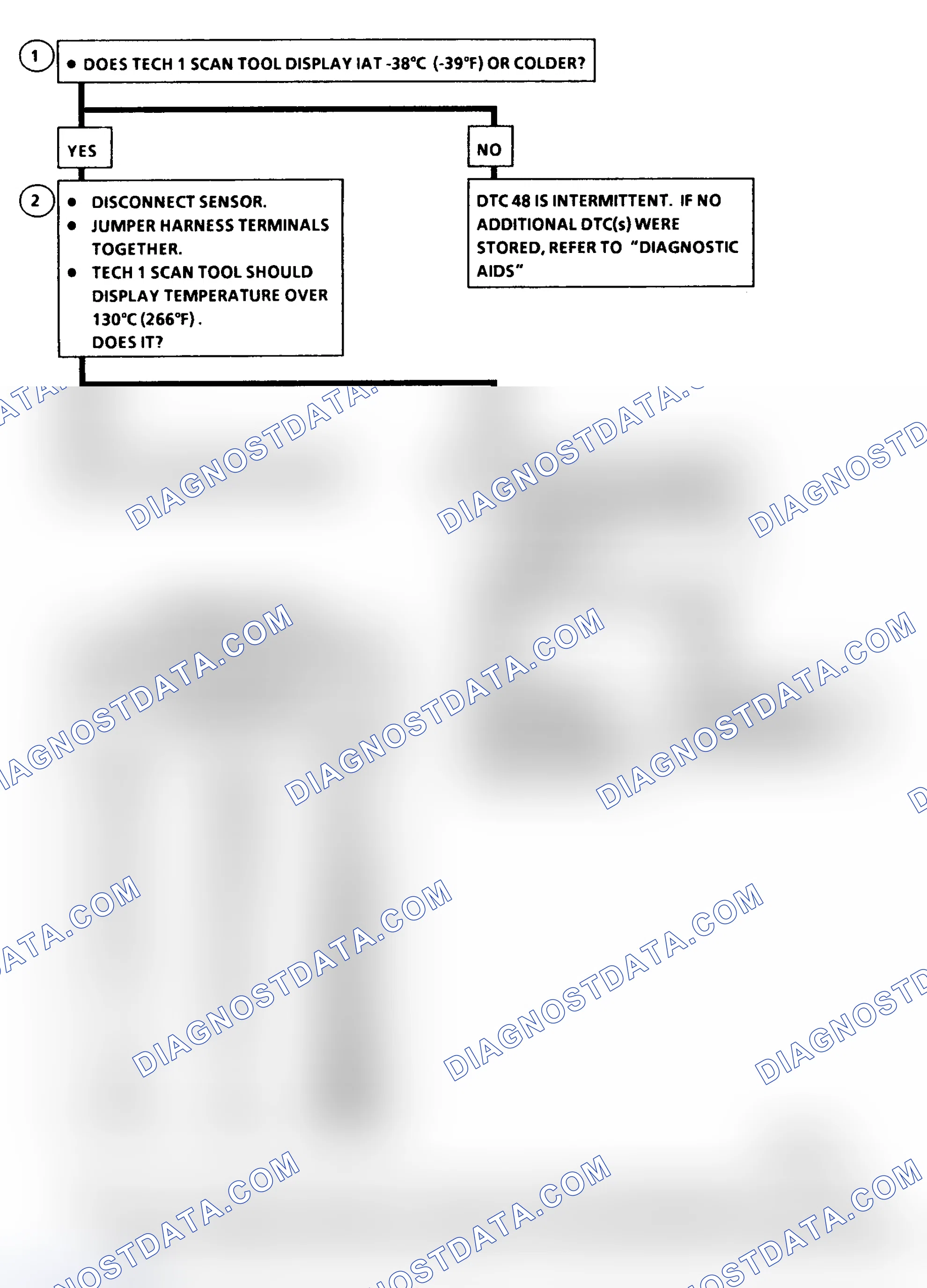 Scheme 170: DTC 48 Flow Chart (6.5L Diesel) IAT Sensor Circuit High (Low Temperature Indicated)