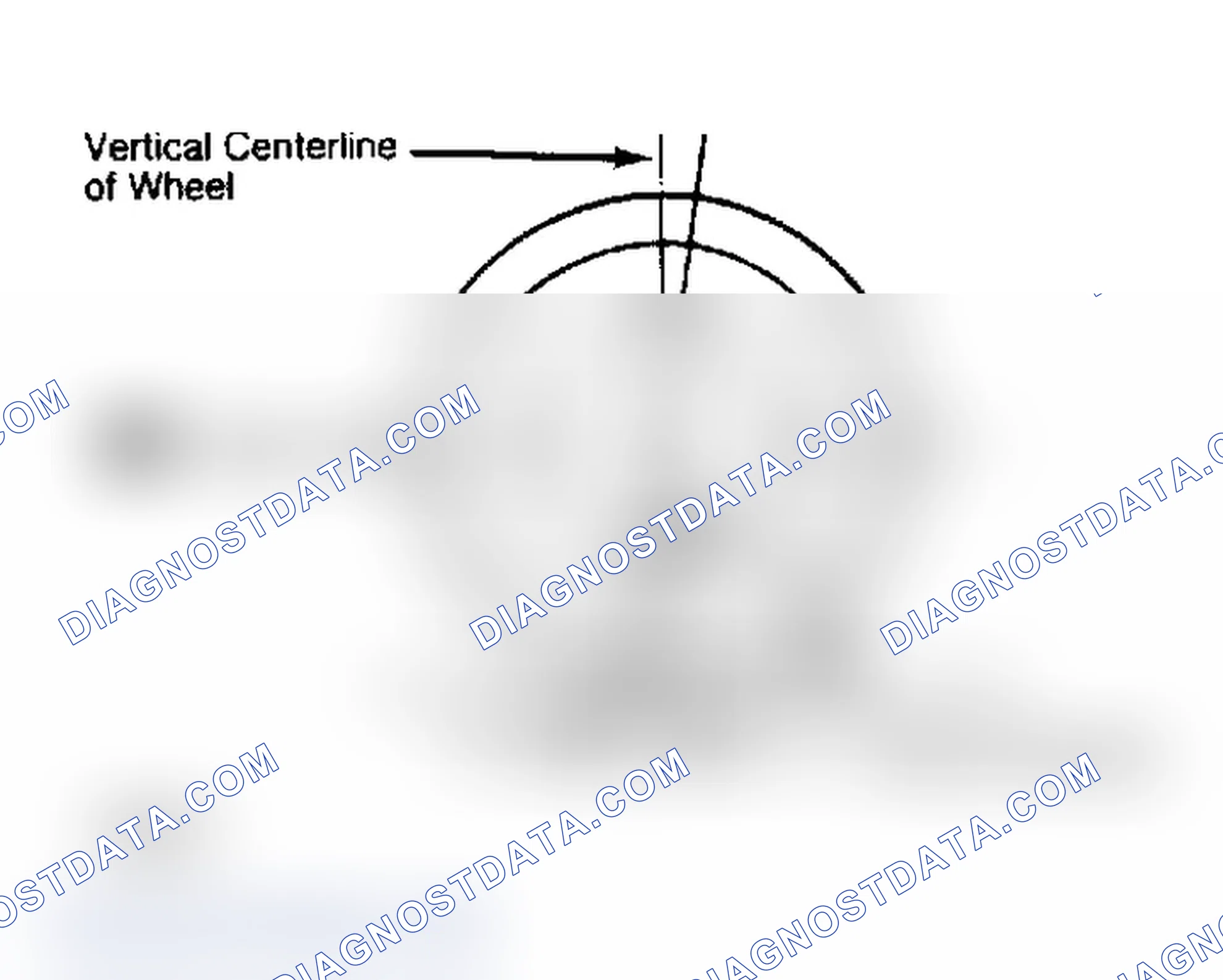Scheme 4: Determining Caster Angle