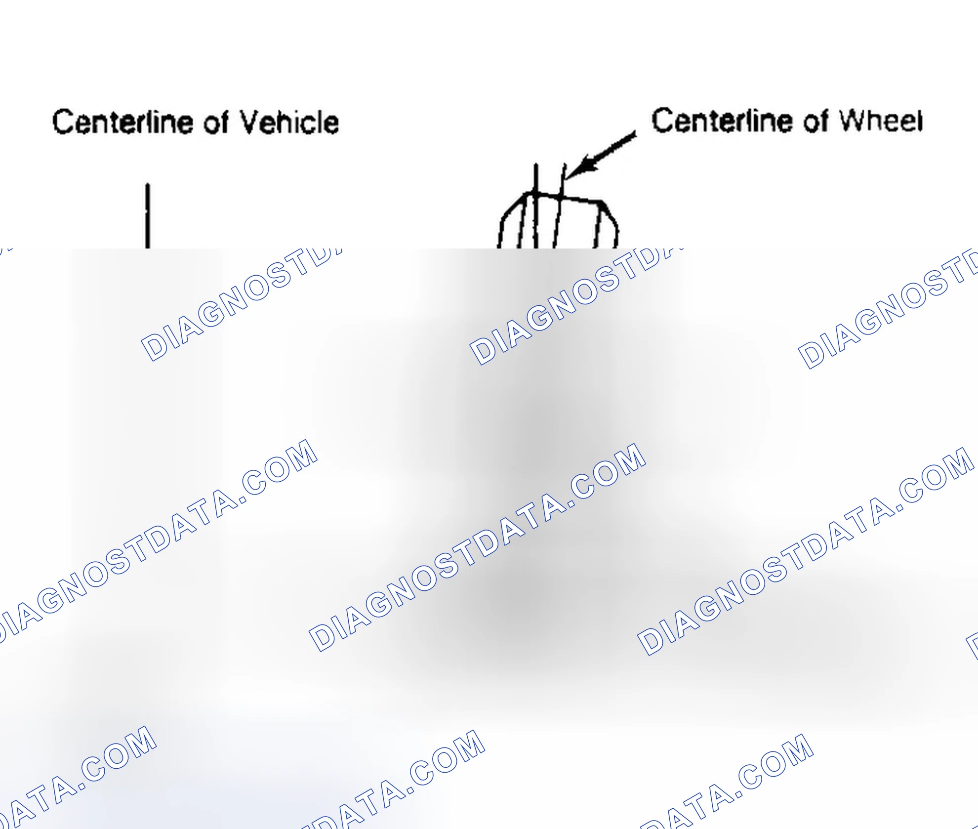 Scheme 4: Determining Camber Angle