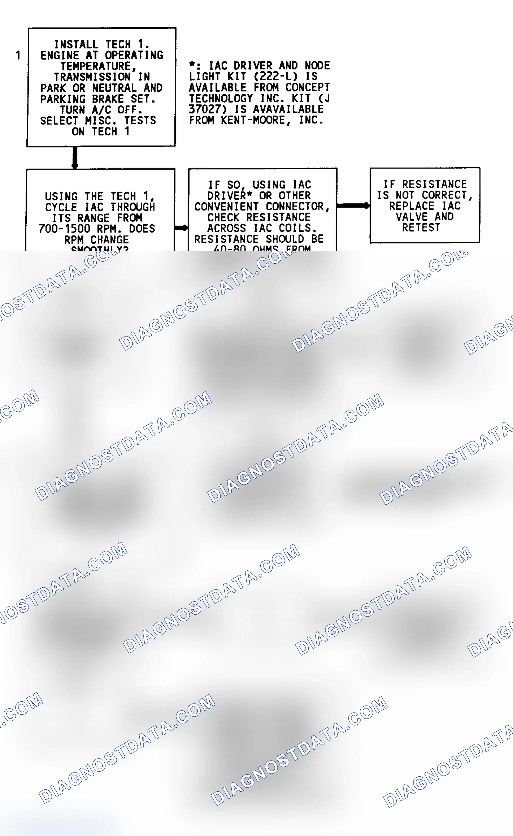Scheme 228: Code 35 Flow Chart (5.7L) Idle Speed Error
