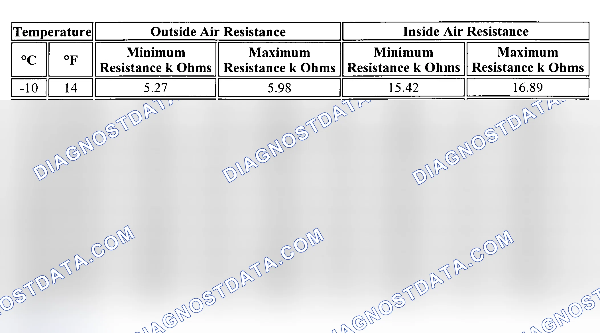 Scheme 9: SENSOR RESISTANCE