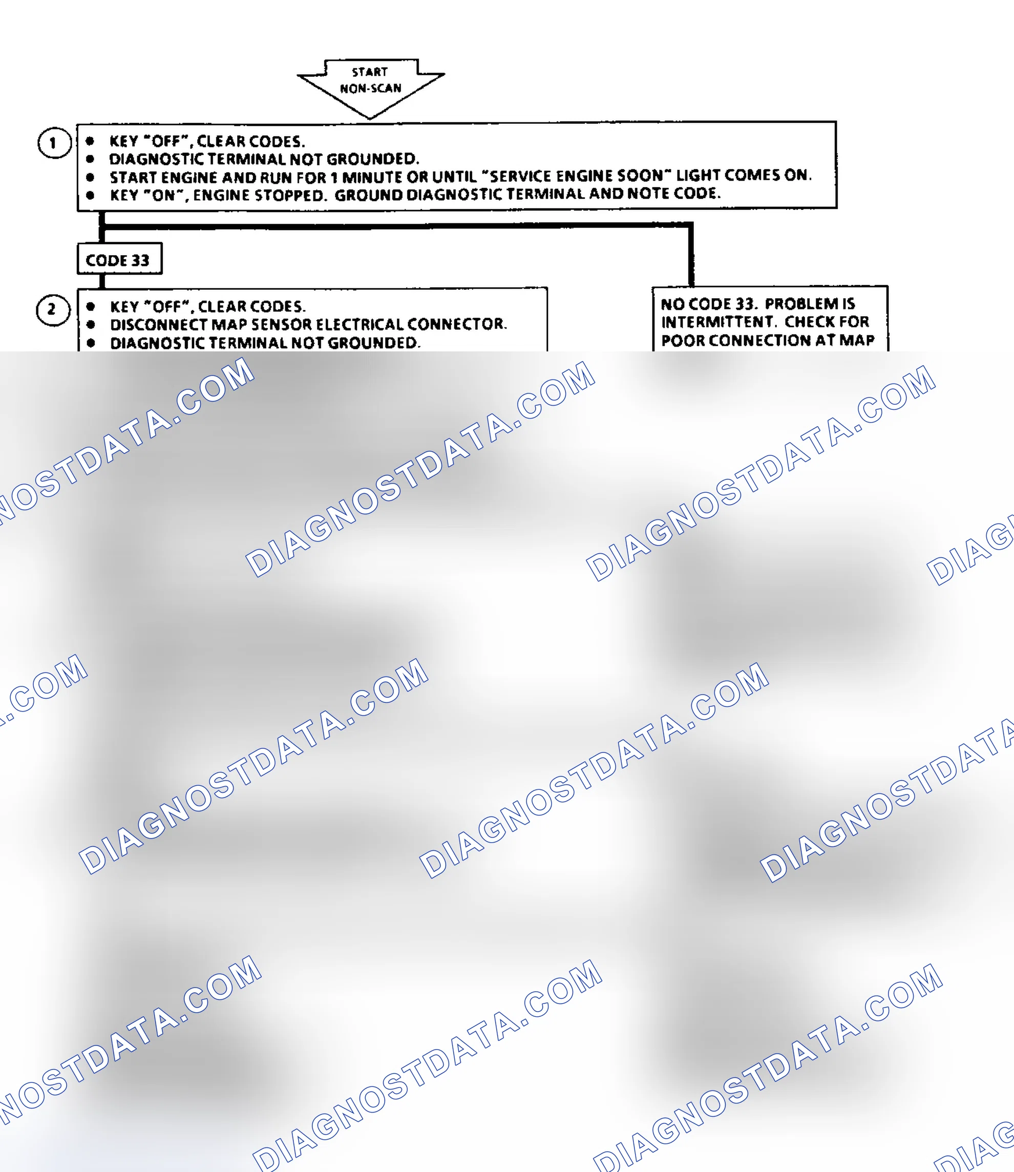 Scheme 168