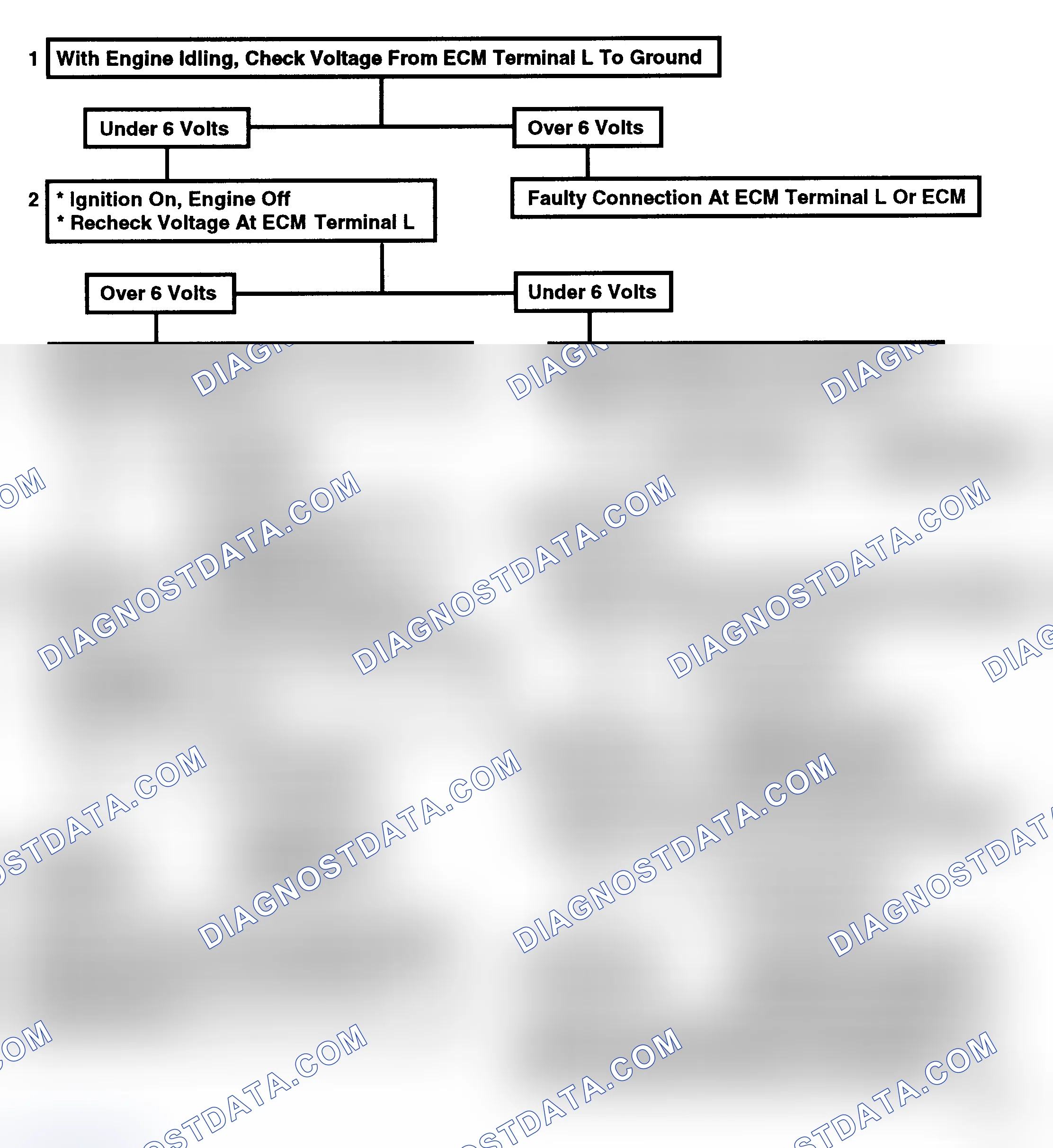 Scheme 141: Code 43, Electronic Spark Control (4.3L Only)