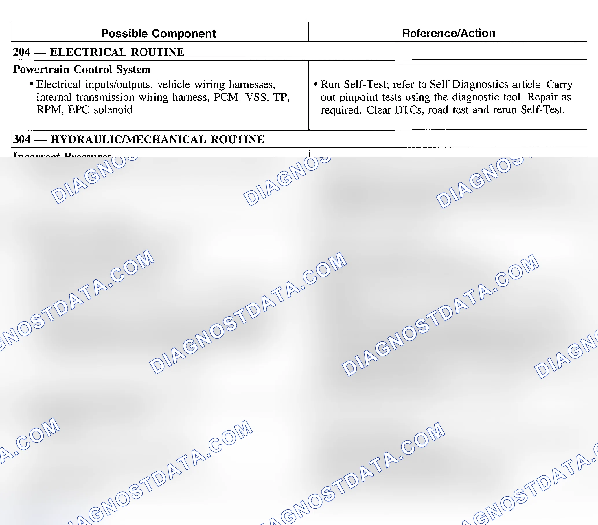 Scheme 232: Engagement Concern: Harsh Forward