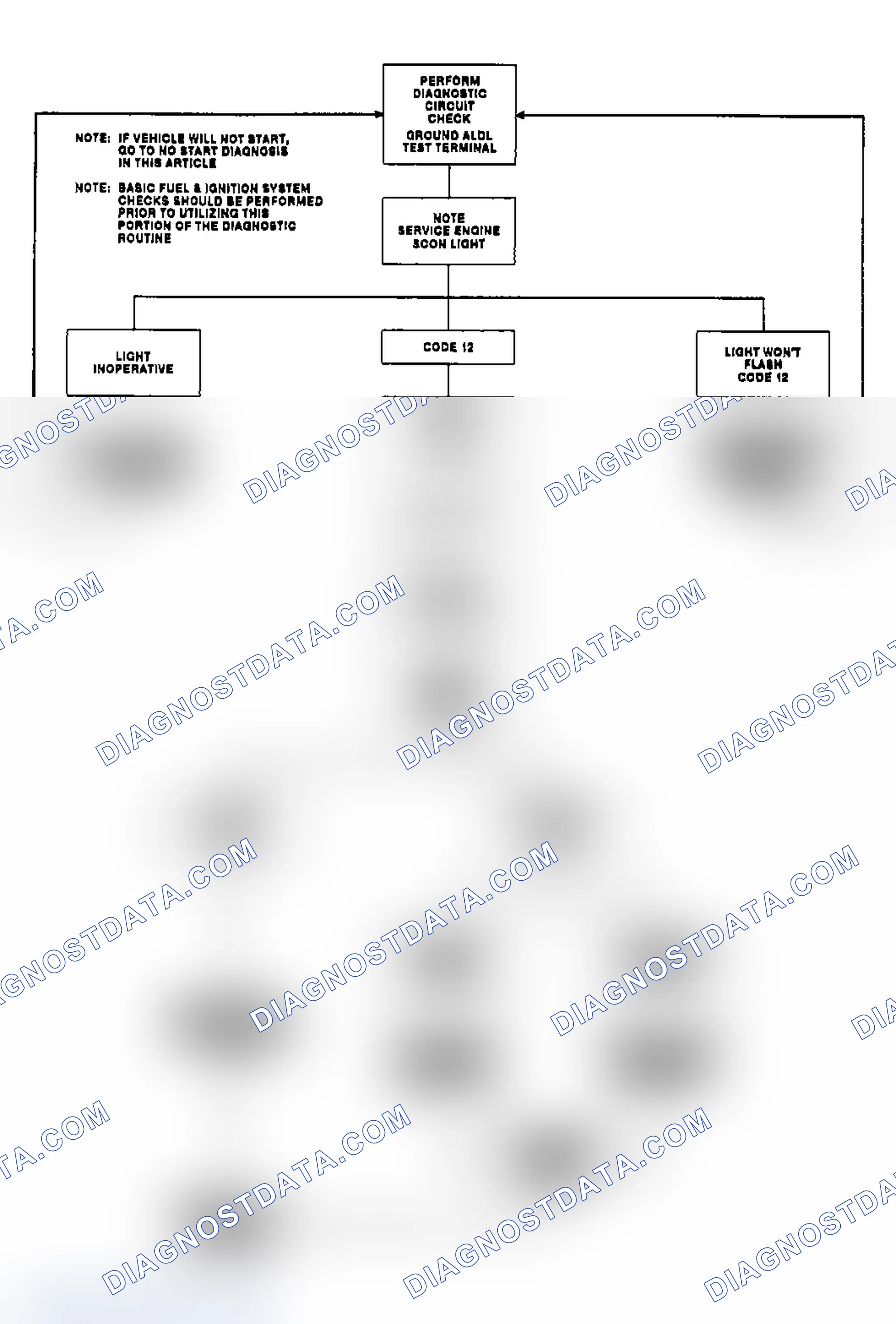 Scheme 8: Outlining Diagnostic Circuit Check Flow Chart