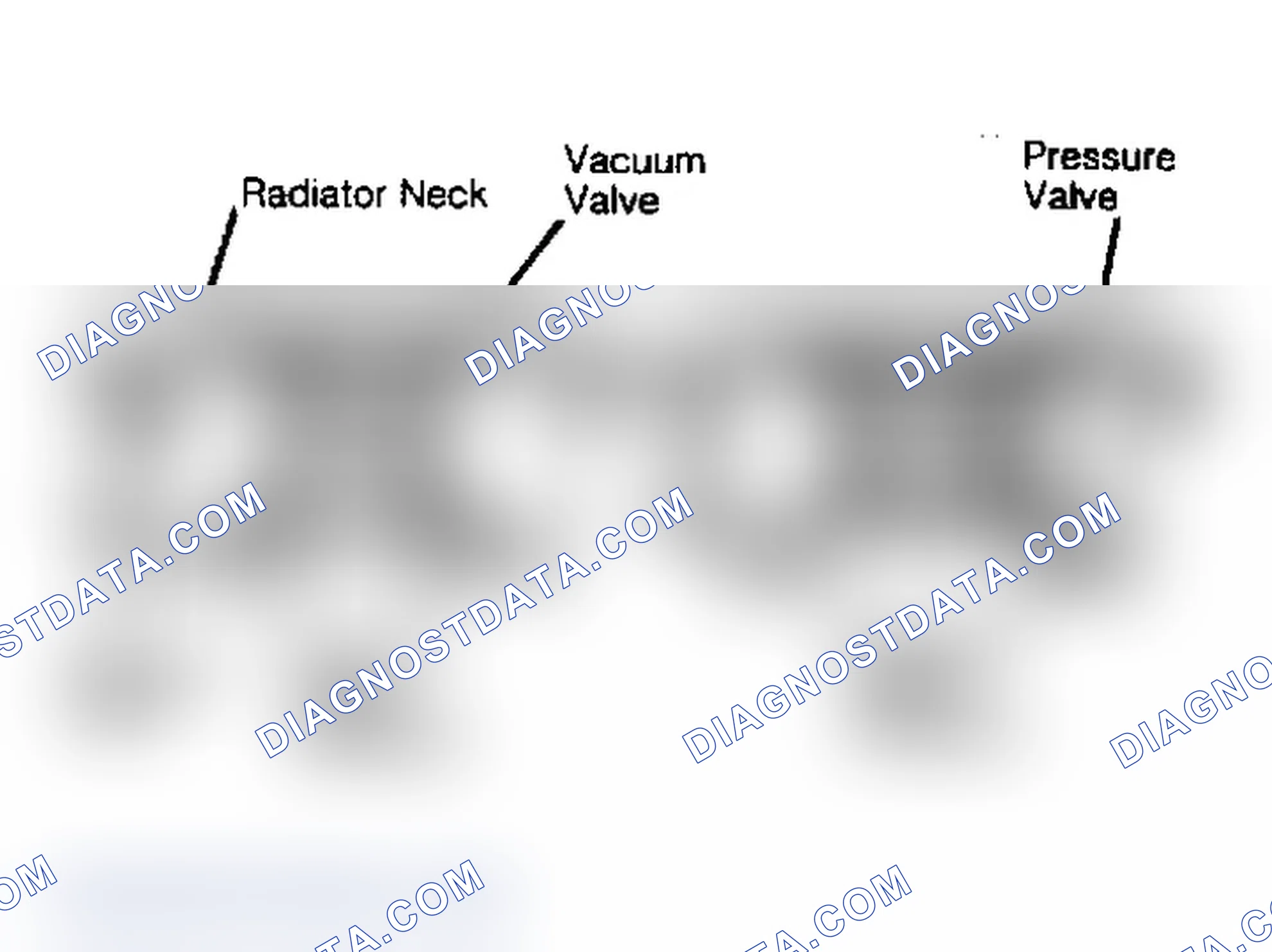 Scheme 5: Radiator Cap Operation