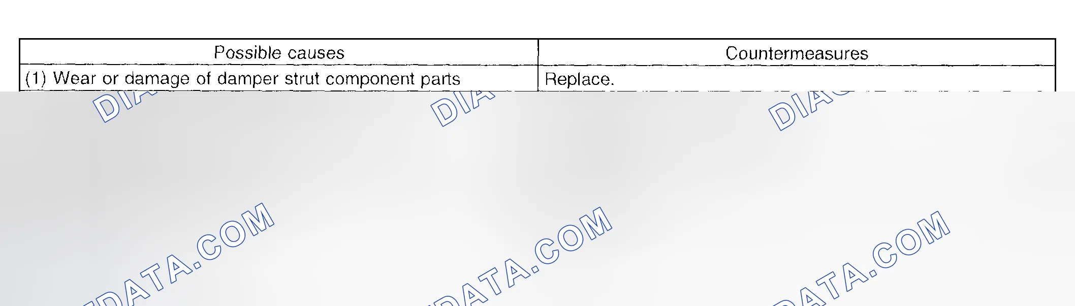 Scheme 11: Noise Diagnostic Chart