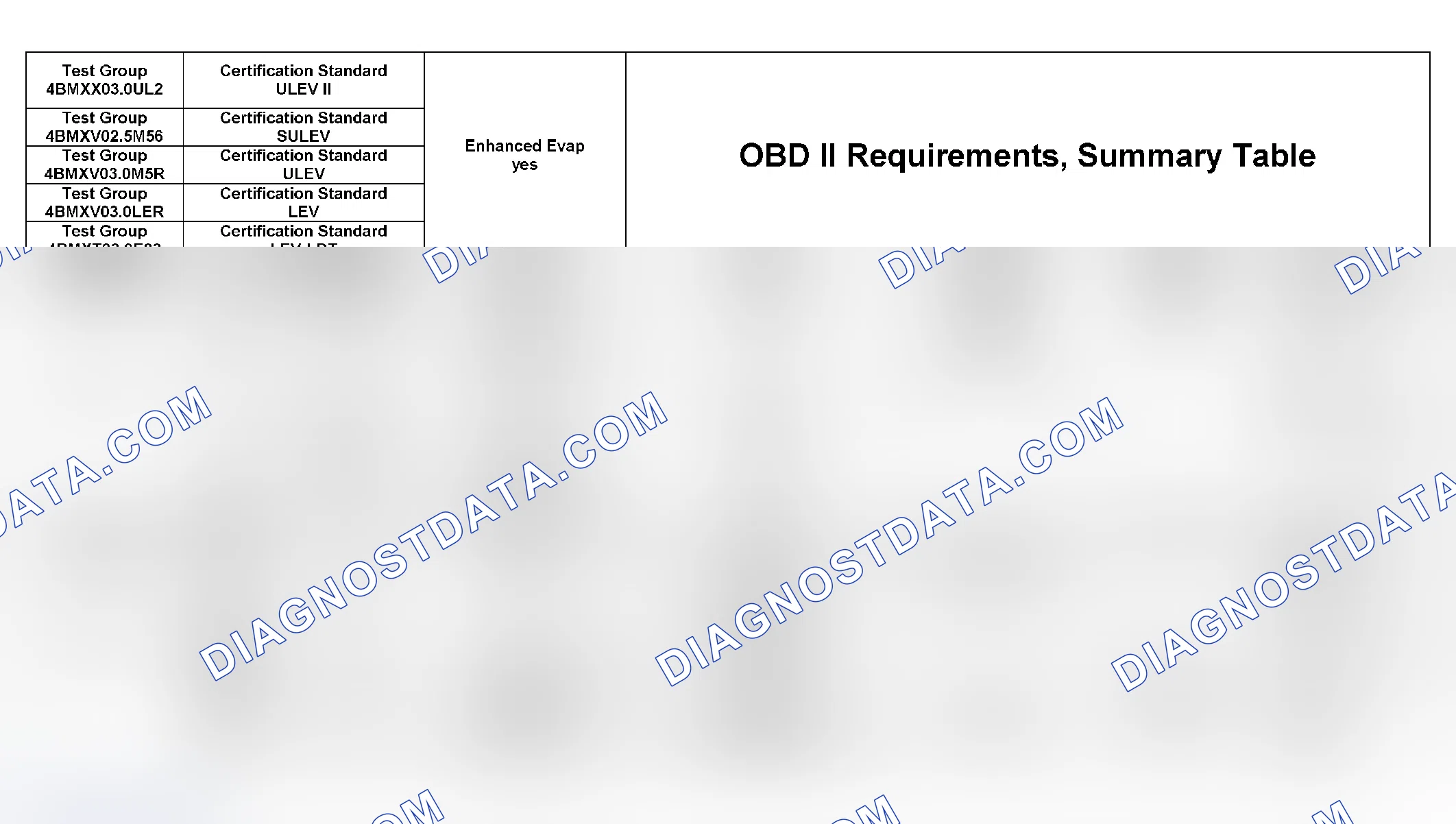Scheme 325: DTC Chart (4BMXX03.0UL2, 4BMXV0205M56, 4BMXV03.0M5R, 4BMXV03.0LER, 4BMXT03.0E83) - 9 Of 27