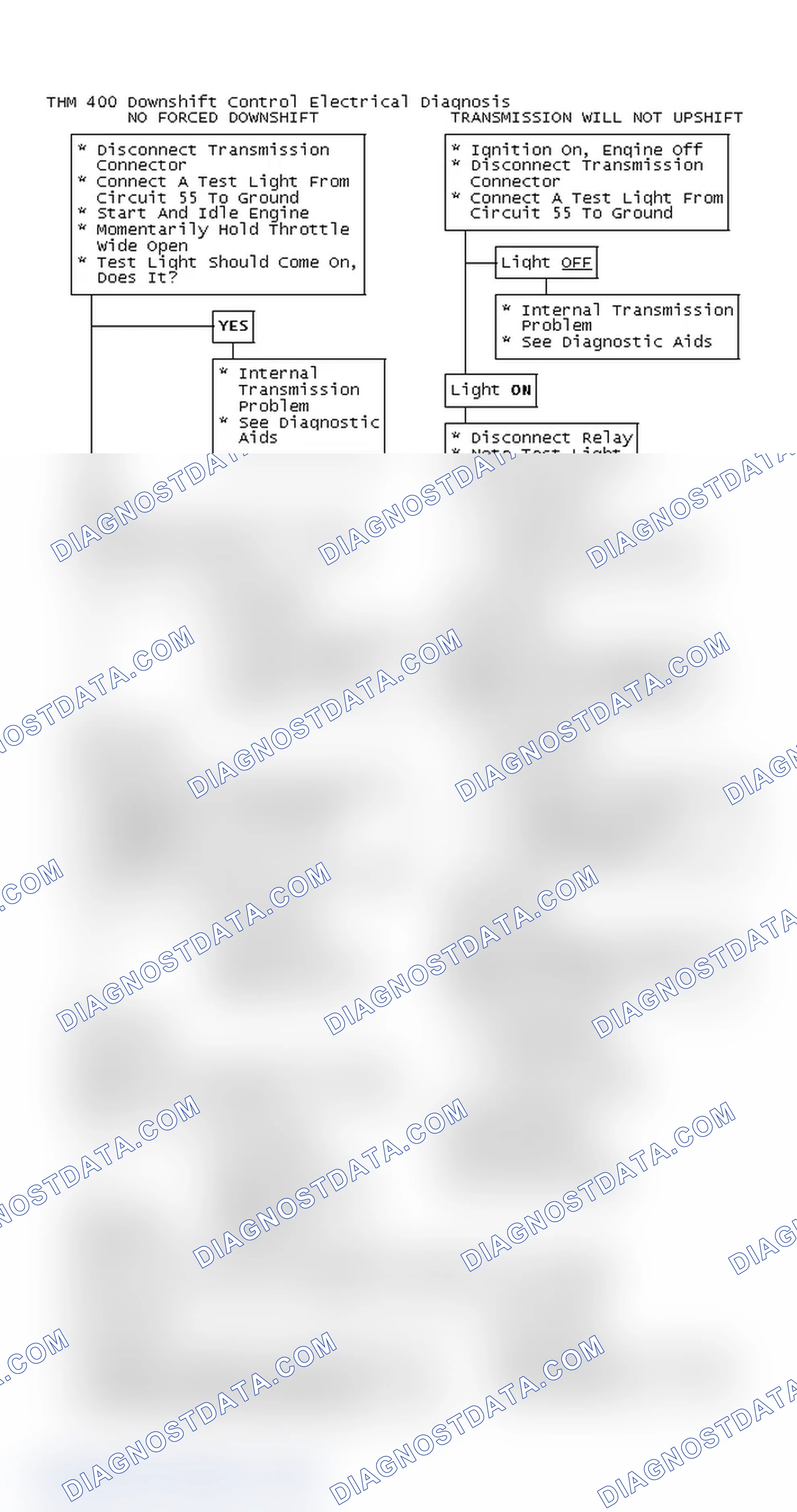 Scheme 136: THM 400 Downshift Control Electrical Diagnosis
