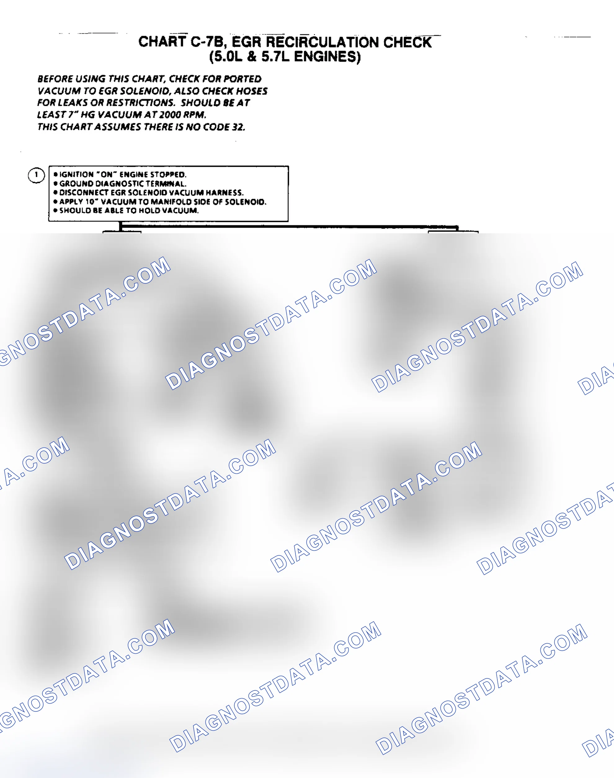 Scheme 6: Flow Chart C7B, EGR Recirculation Check (5.0/5.7L)