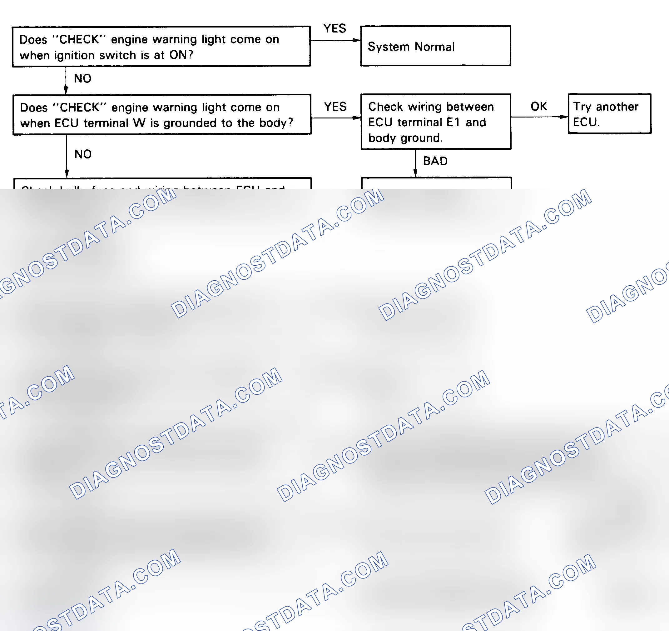 Scheme 67: Diagnostic Circuit Check, Flow Chart (V6)