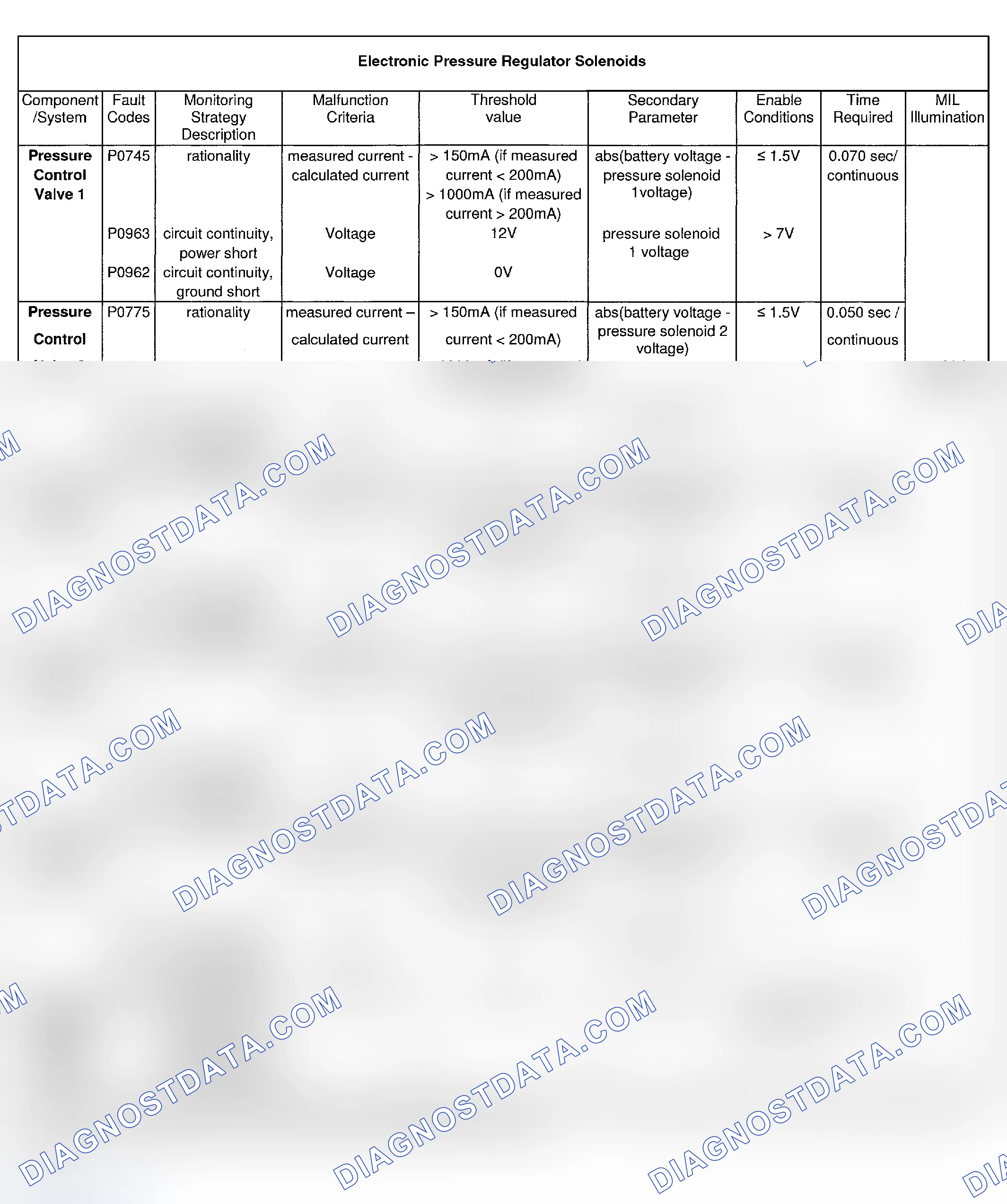 Scheme 57