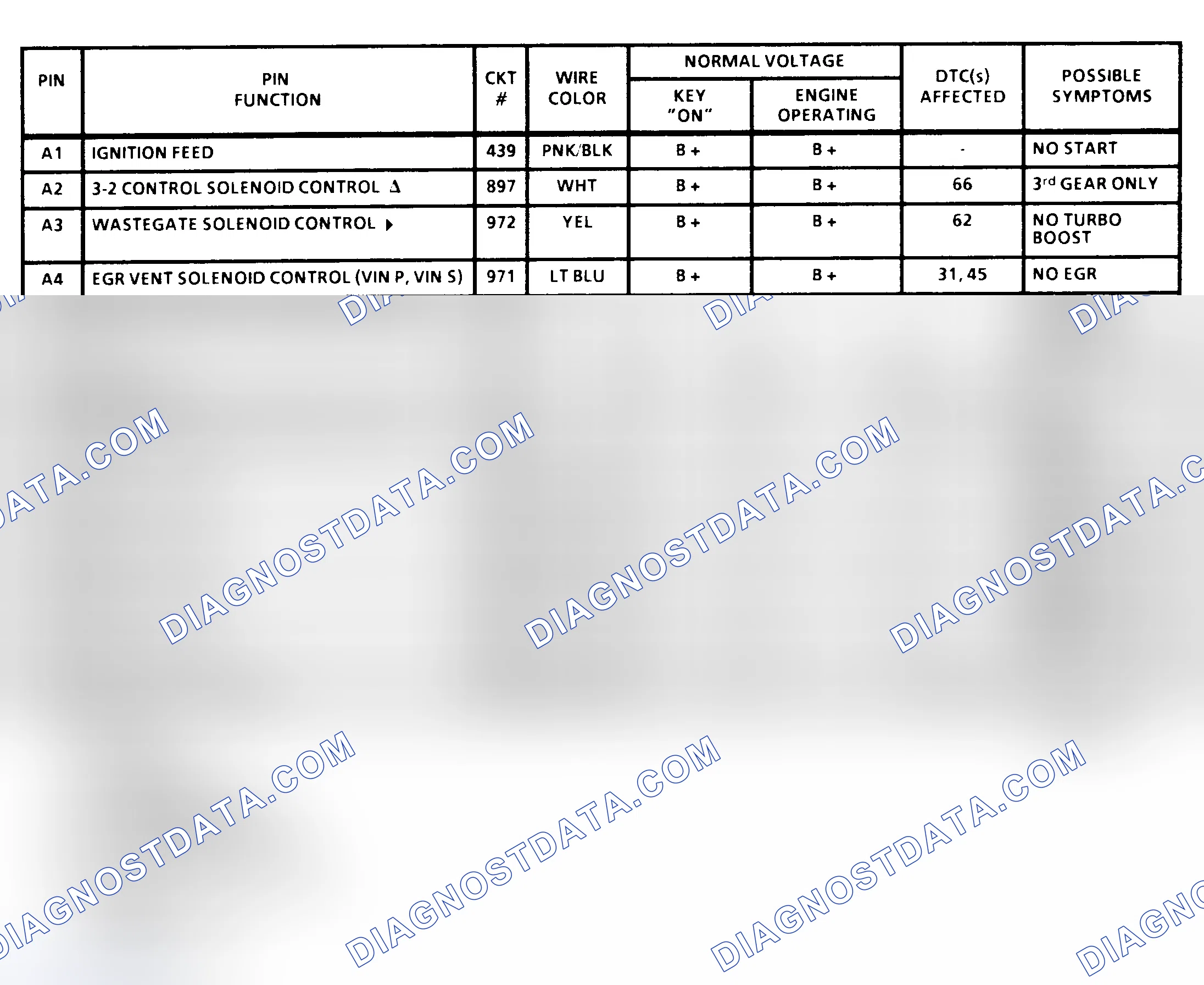 Scheme 33: PCM Terminal Identification & Pin Voltages (1 Of 6) (All 6.5L Diesel)