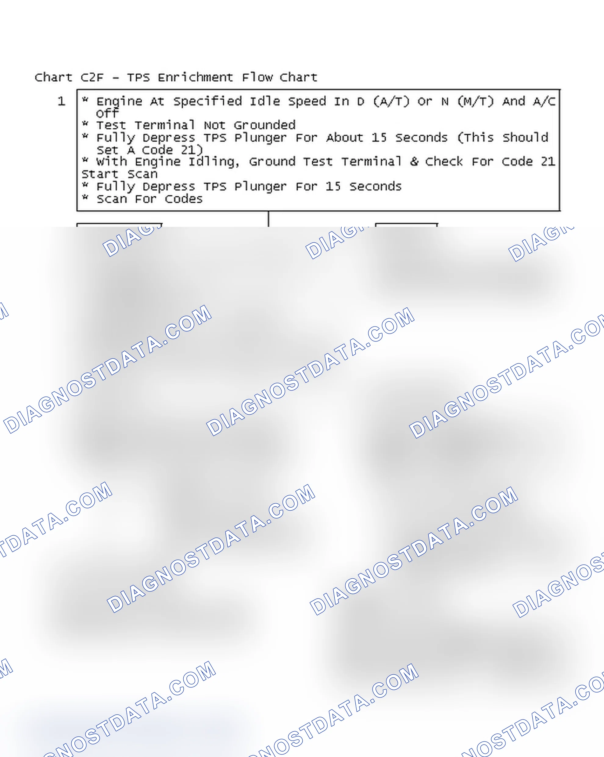 Scheme 176: Chart C2F - TPS Enrichment Flow Chart