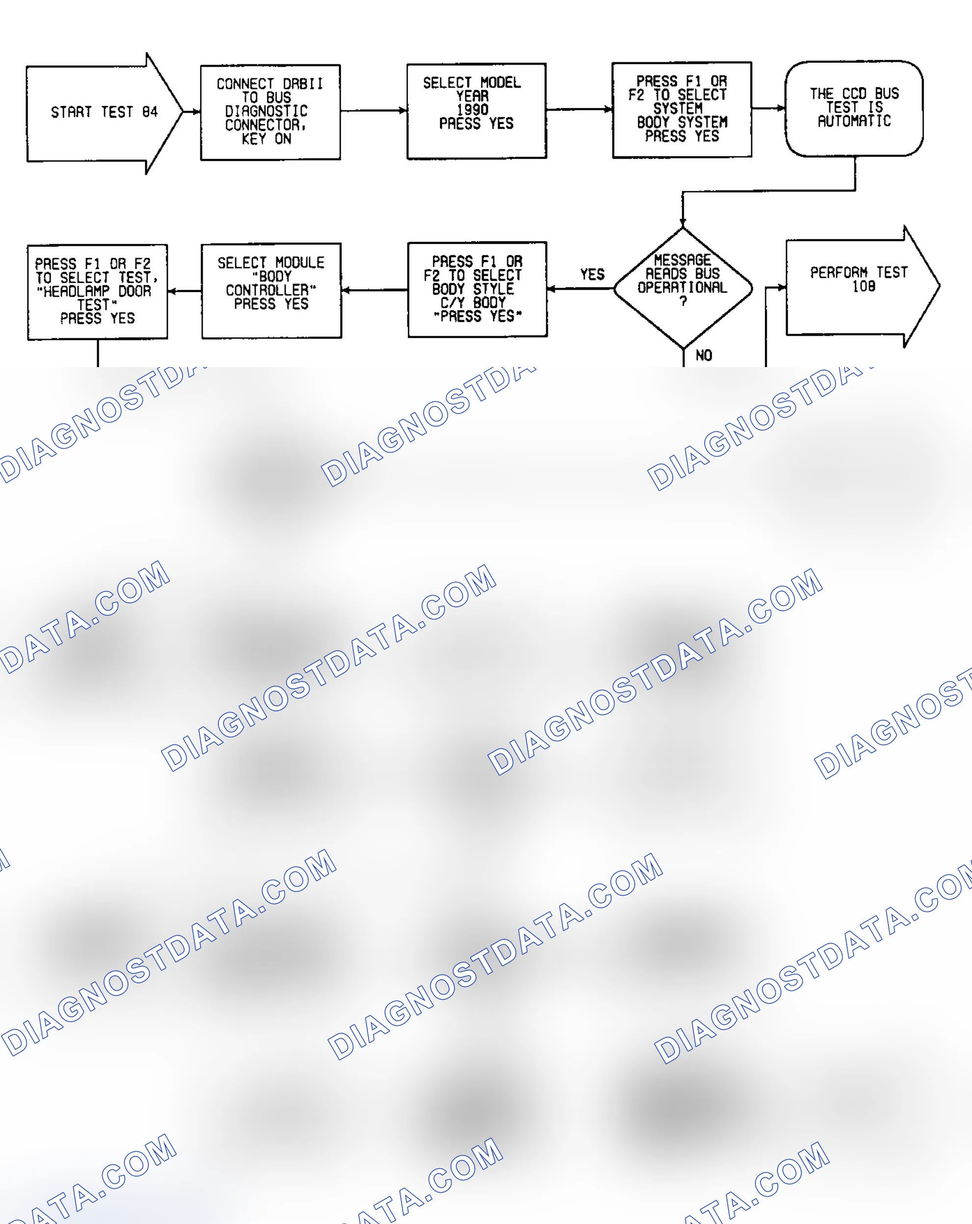 Scheme 297: Test 84: Flow Chart (1 of 3)