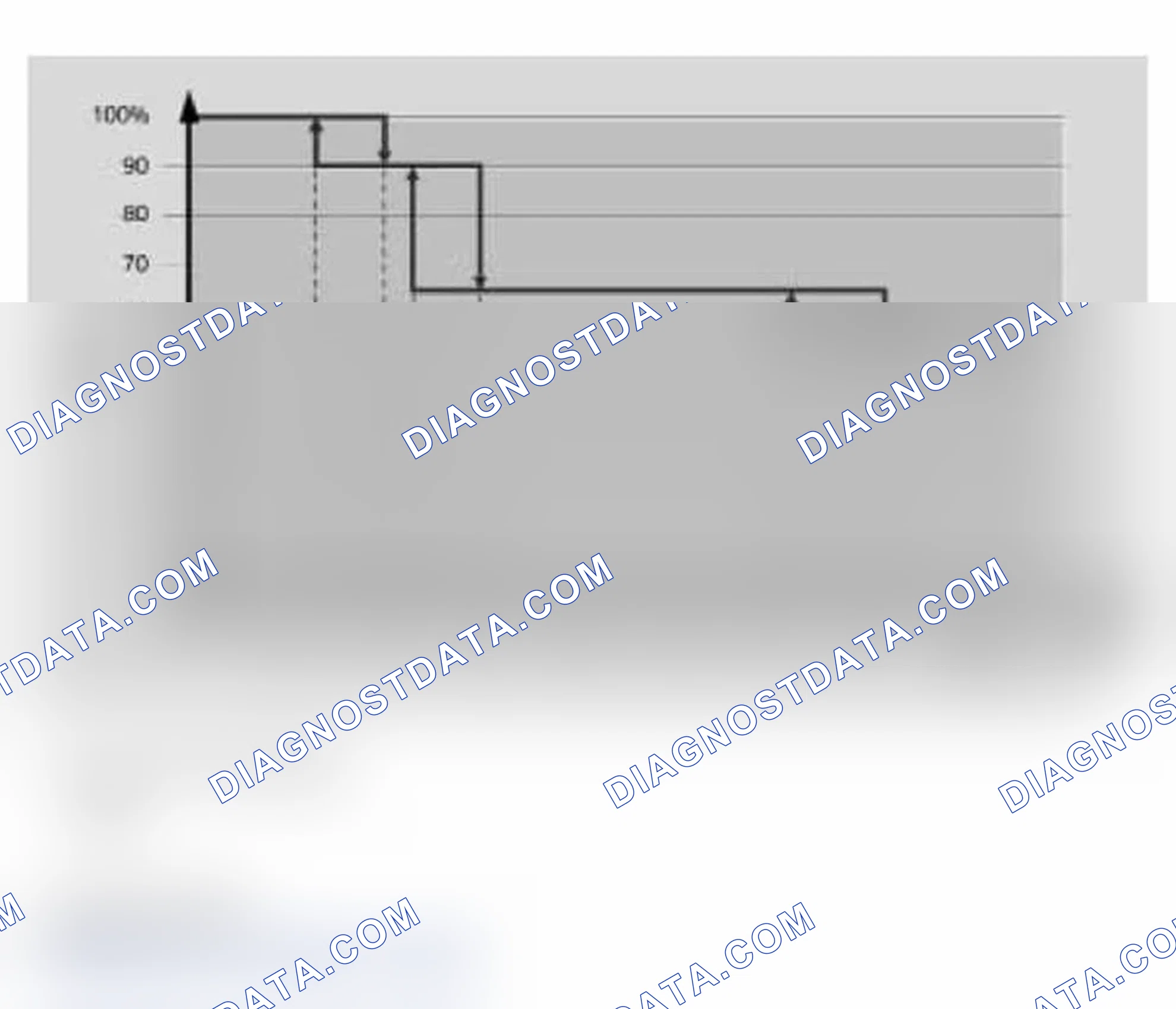 Scheme 99: Dynamic Pressure Compensation