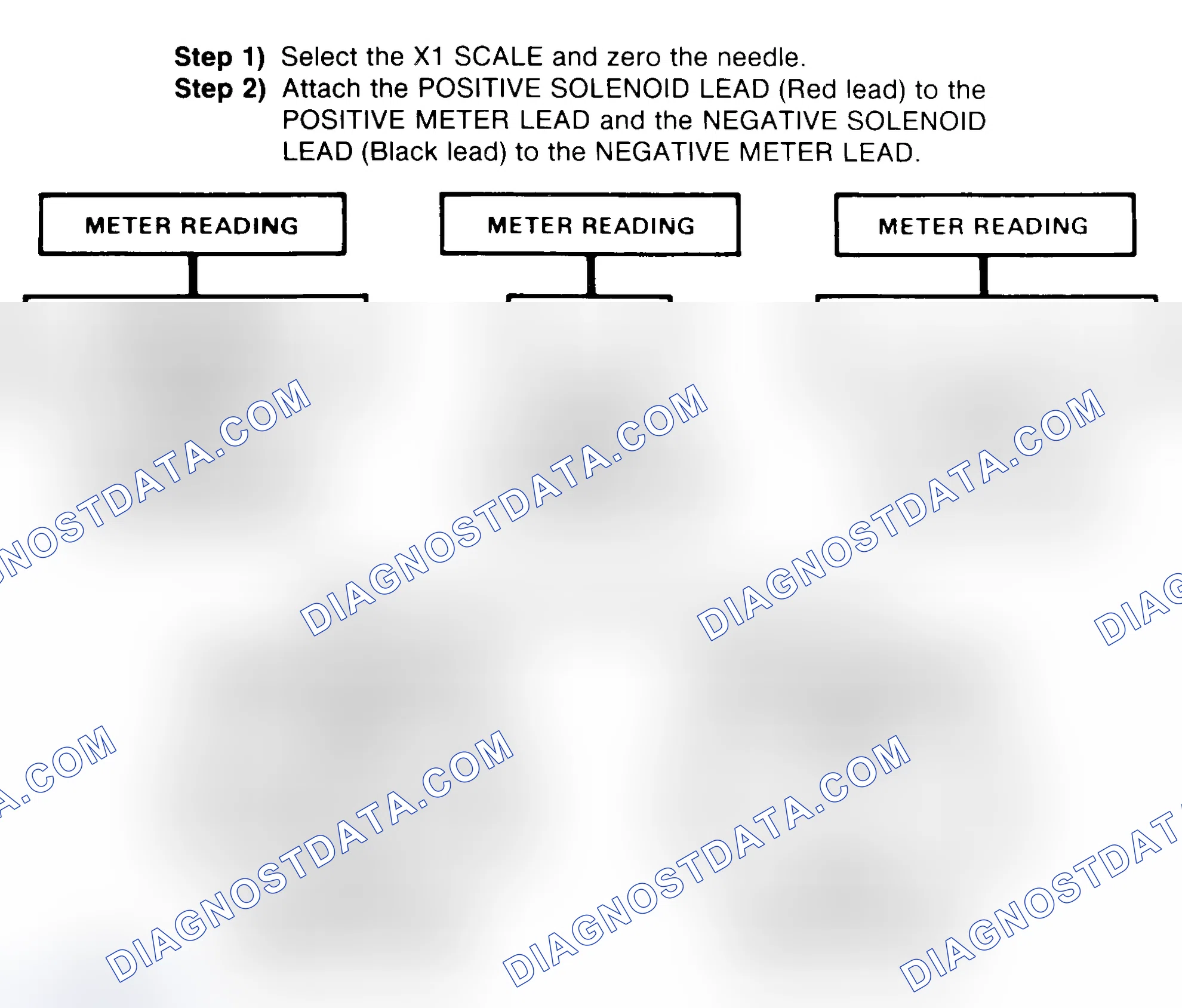 Scheme 2: DIODE CHECK & SOLENOID TEST