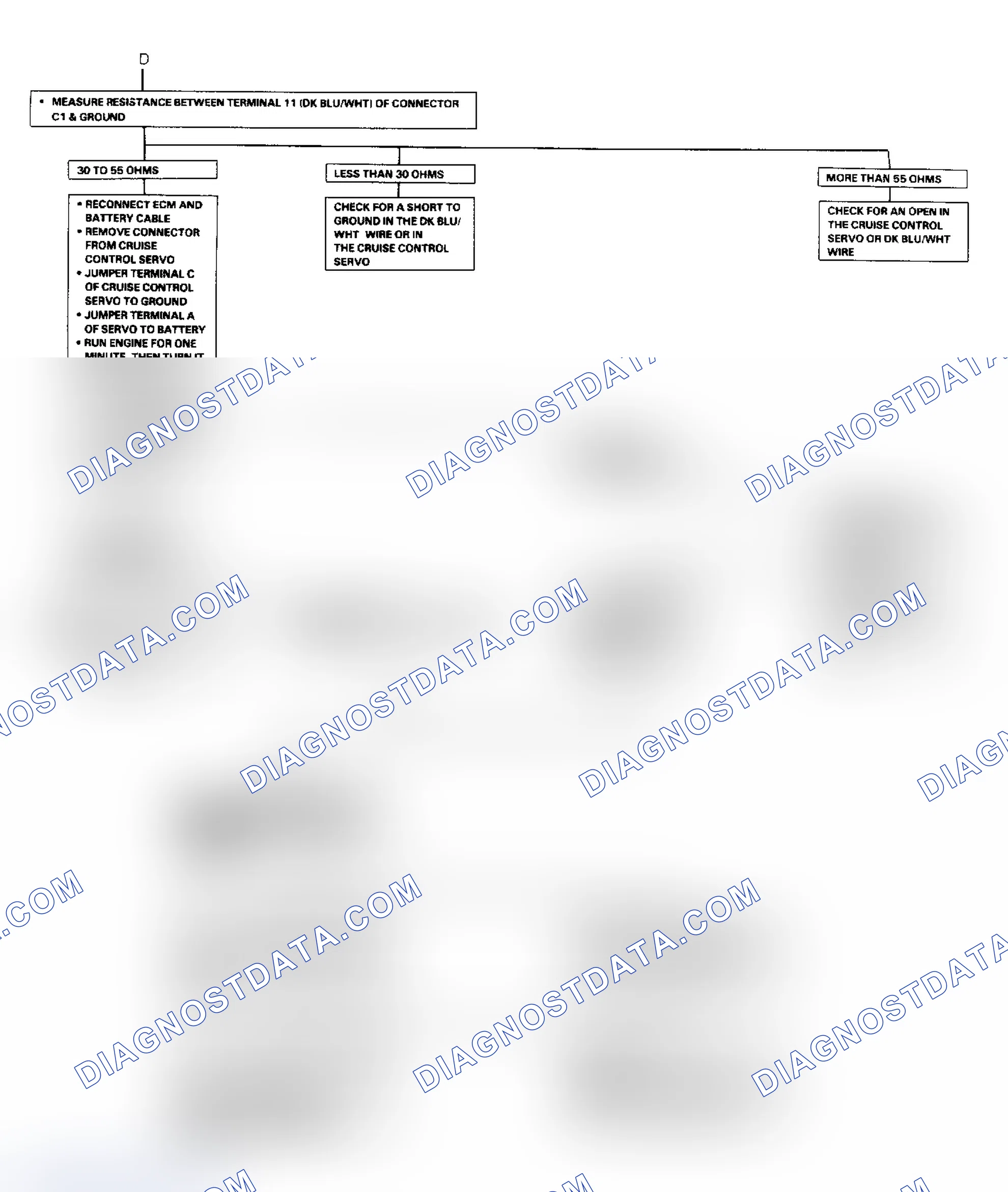 Scheme 8: Cruise Control Diagnosis & Testing Flow Chart (6 of 6)