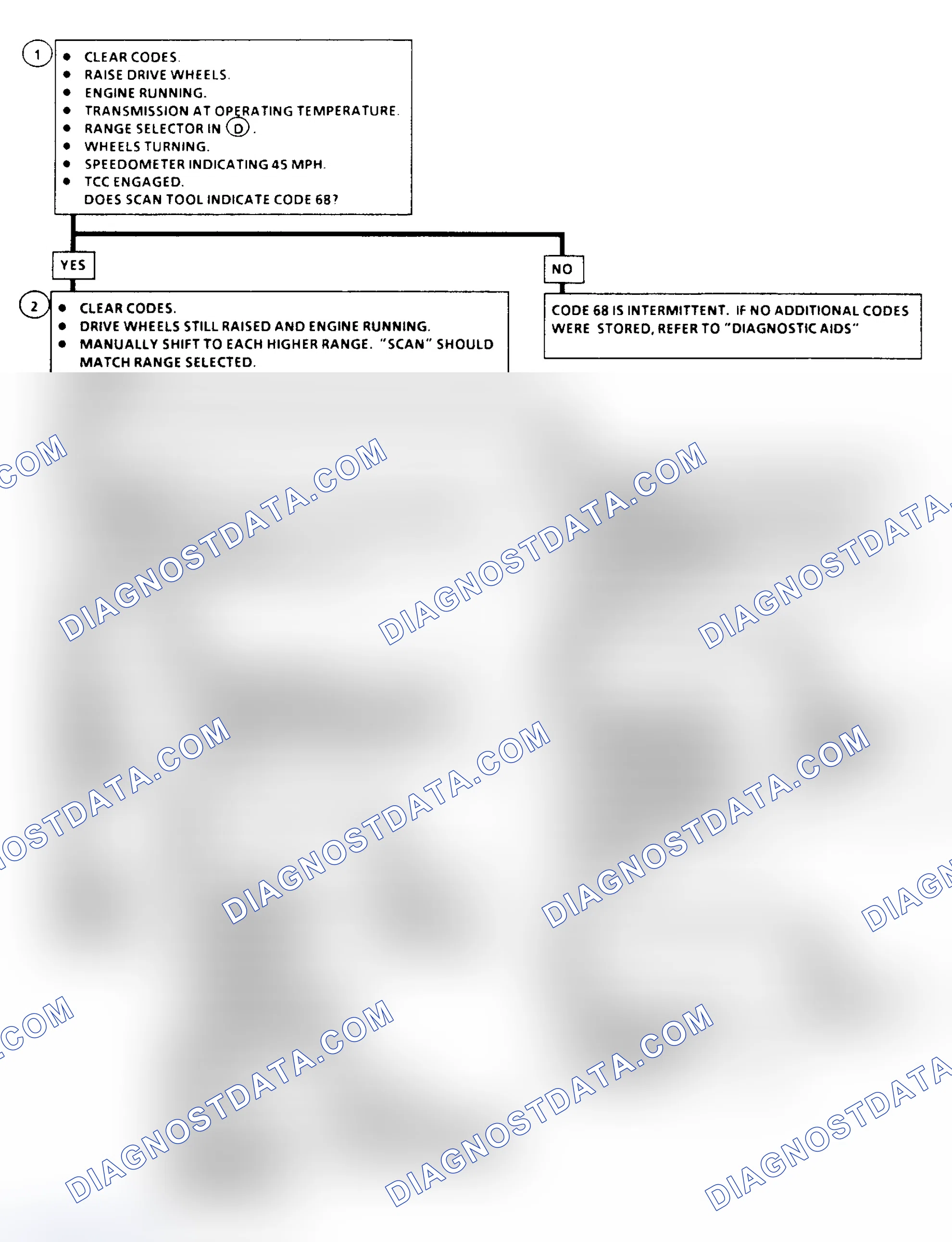 Scheme 291: Diagnostic Aids