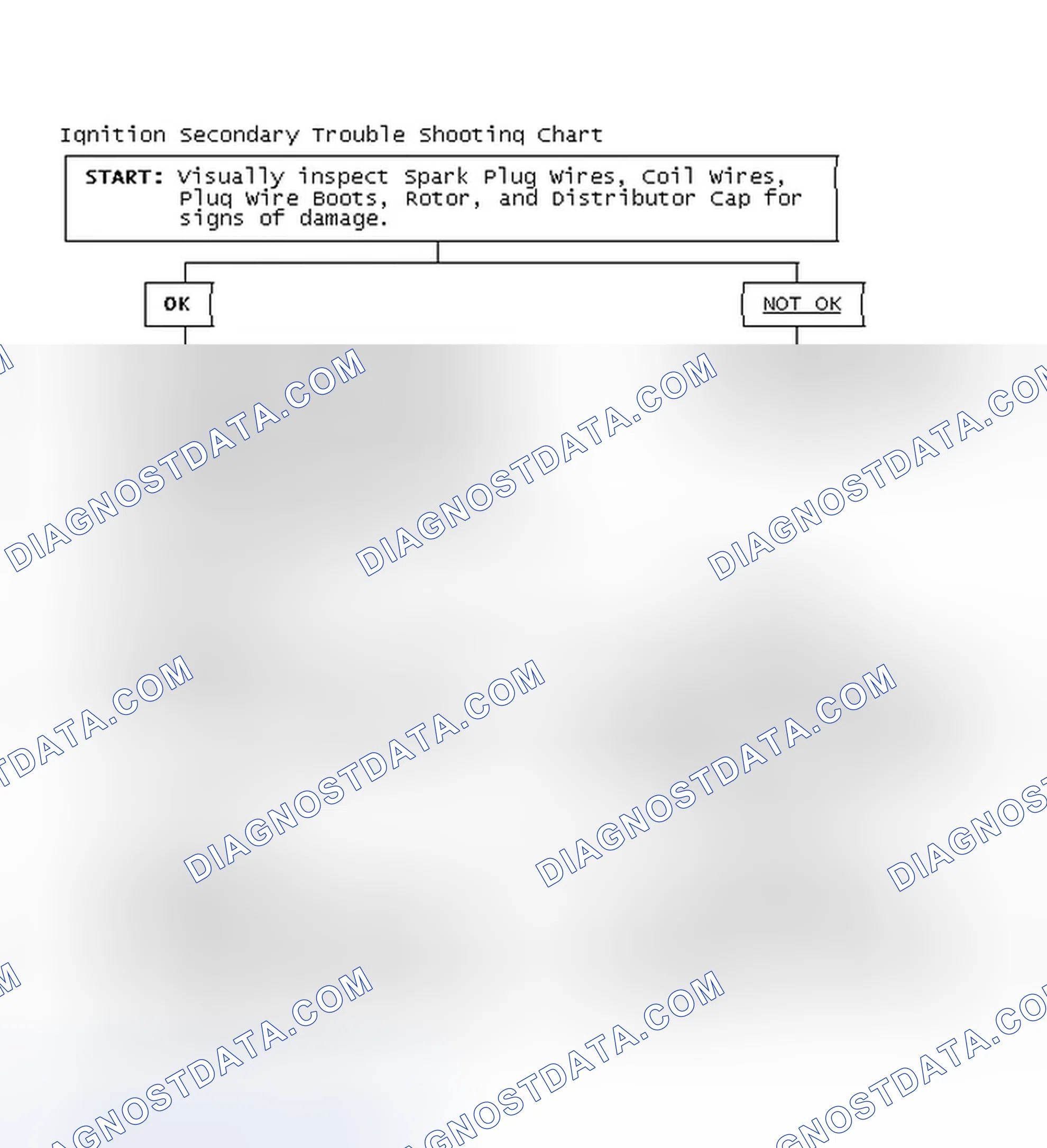 Scheme 1: Ignition Secondary Trouble Shooting Chart