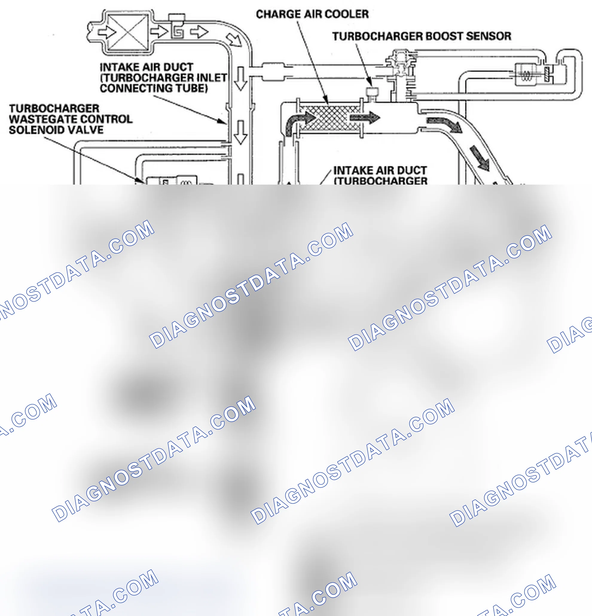 Scheme 59: Condition B (minimum duty)
