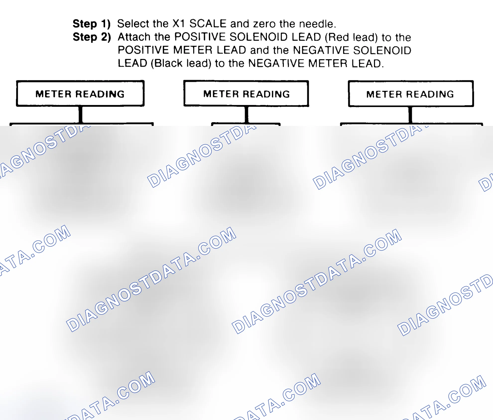 Scheme 2: DIODE CHECK & SOLENOID TEST
