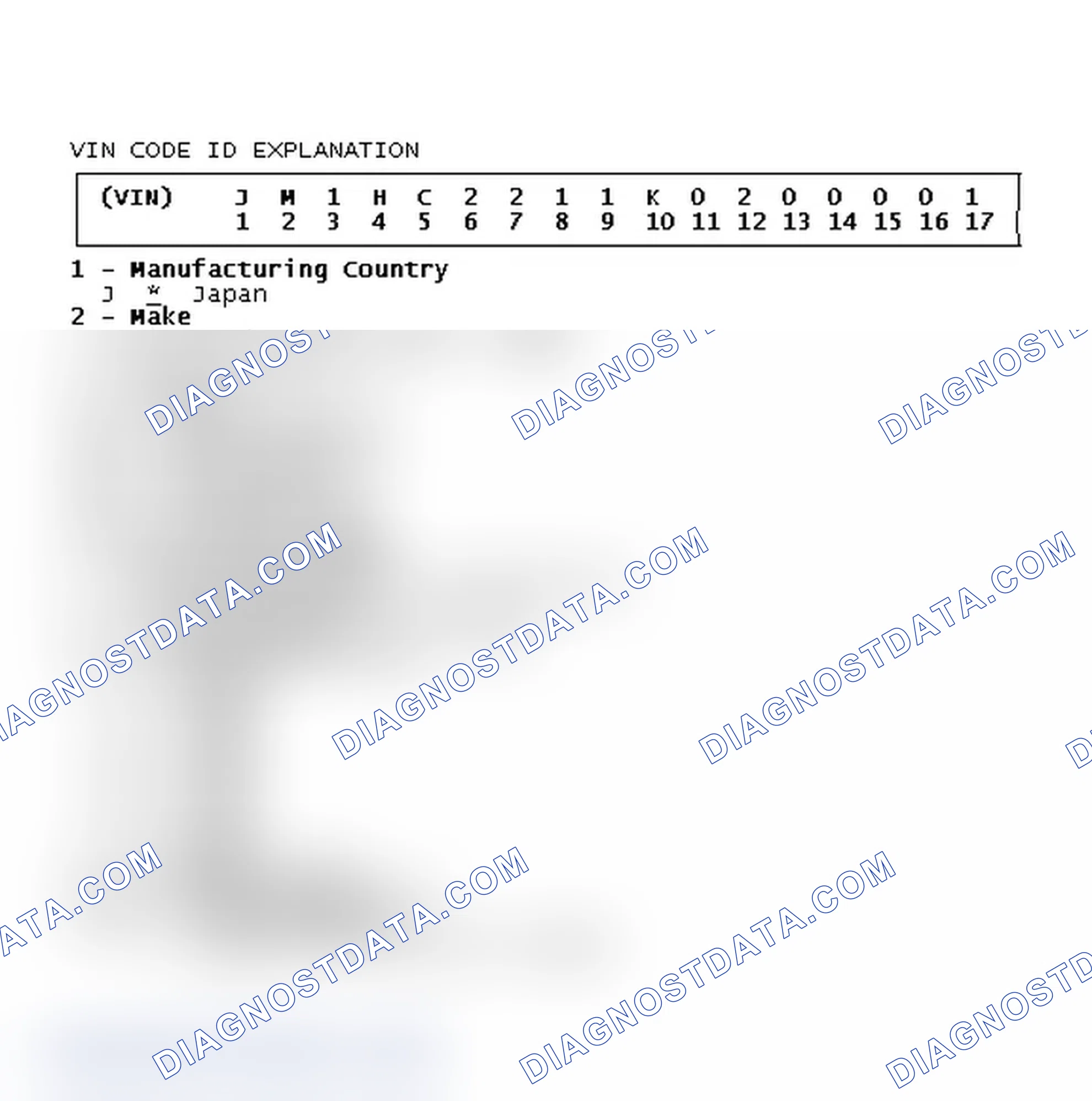 Scheme 3: VIN Code ID Explanation