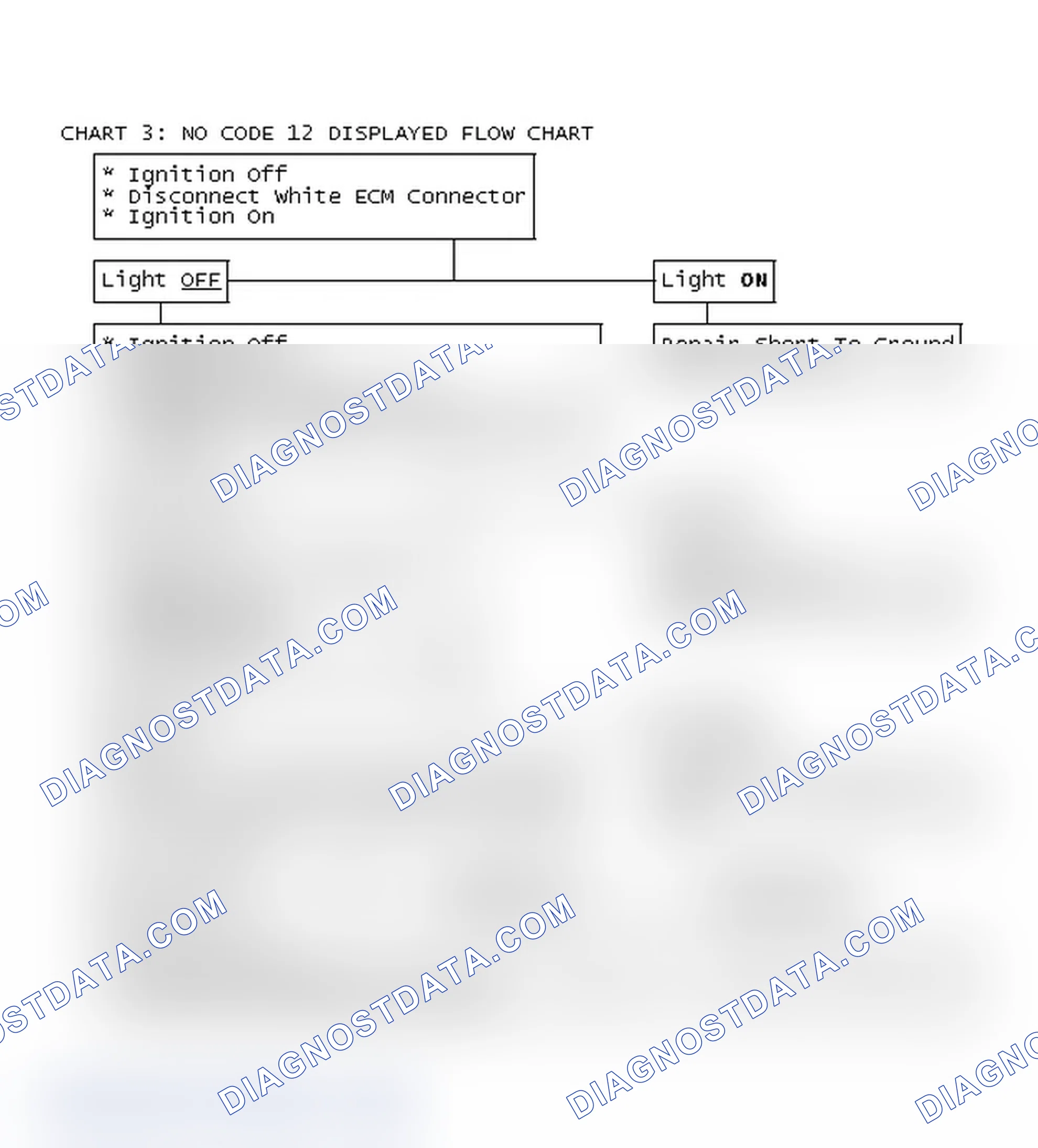 Scheme 238: Chart 3: No Code 12 Displayed Flow Chart
