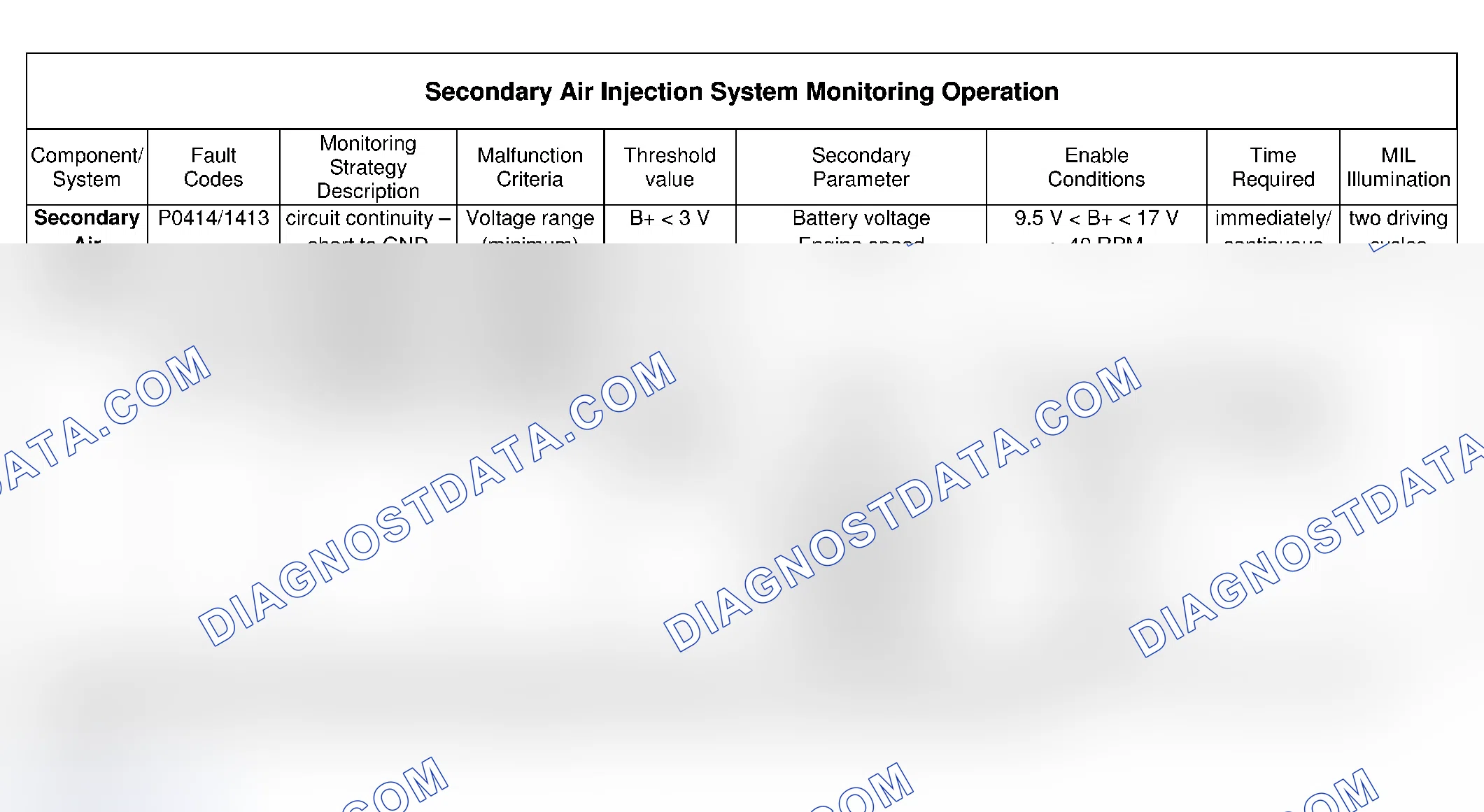 Scheme 10: Secondary Air Injection System Monitoring Operation