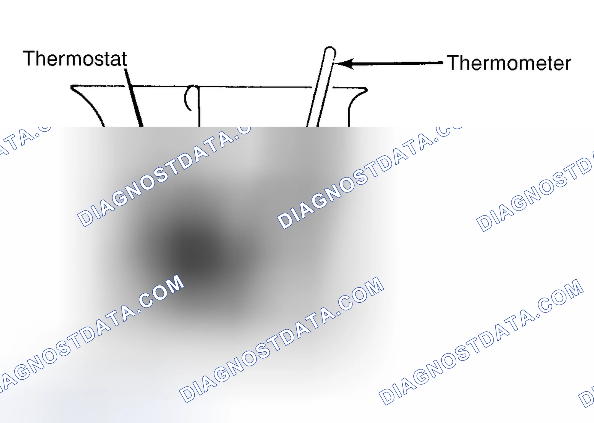 Scheme 1: Testing Thermostat in Coolant/Water Solution