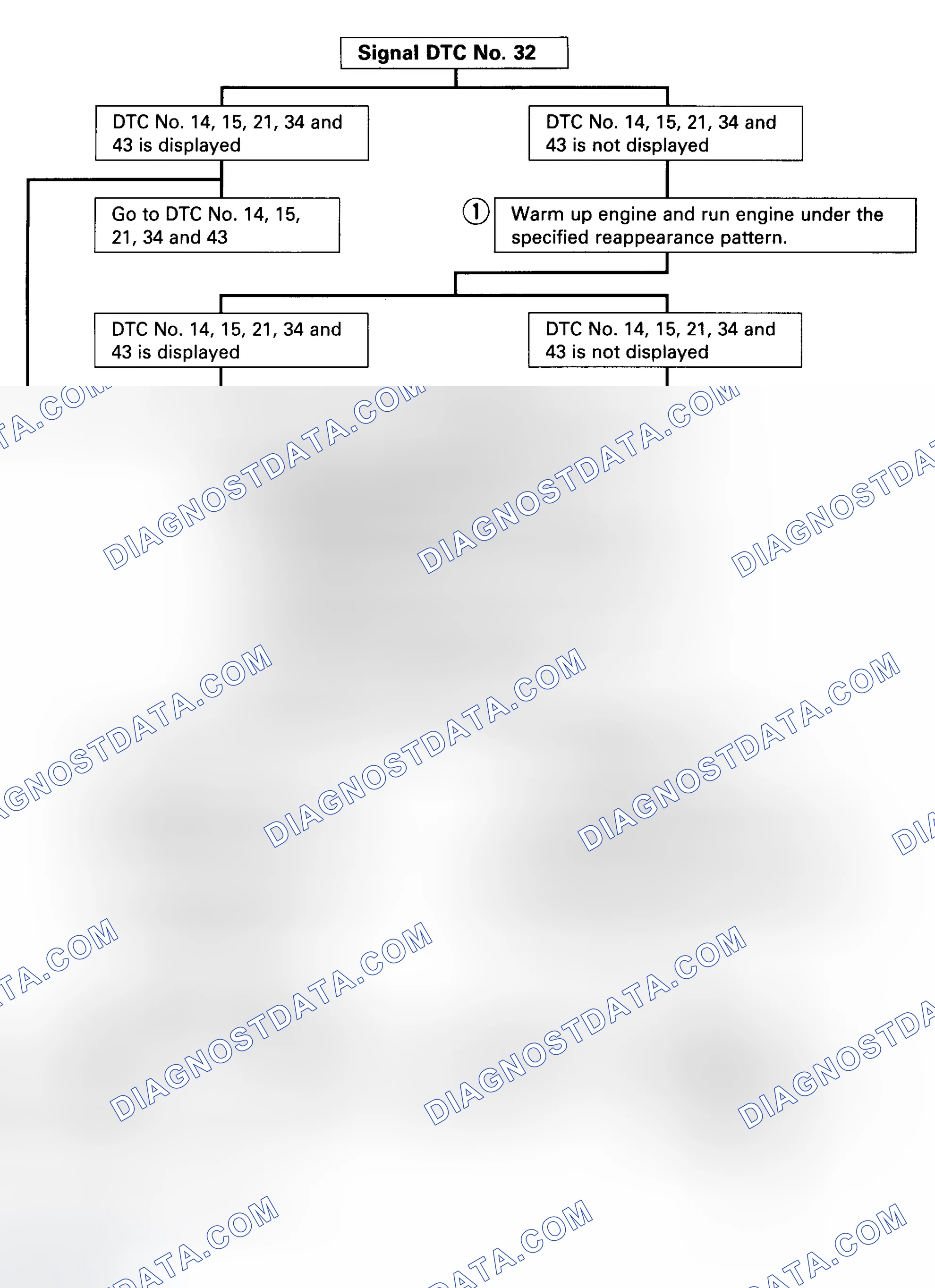 Scheme 27