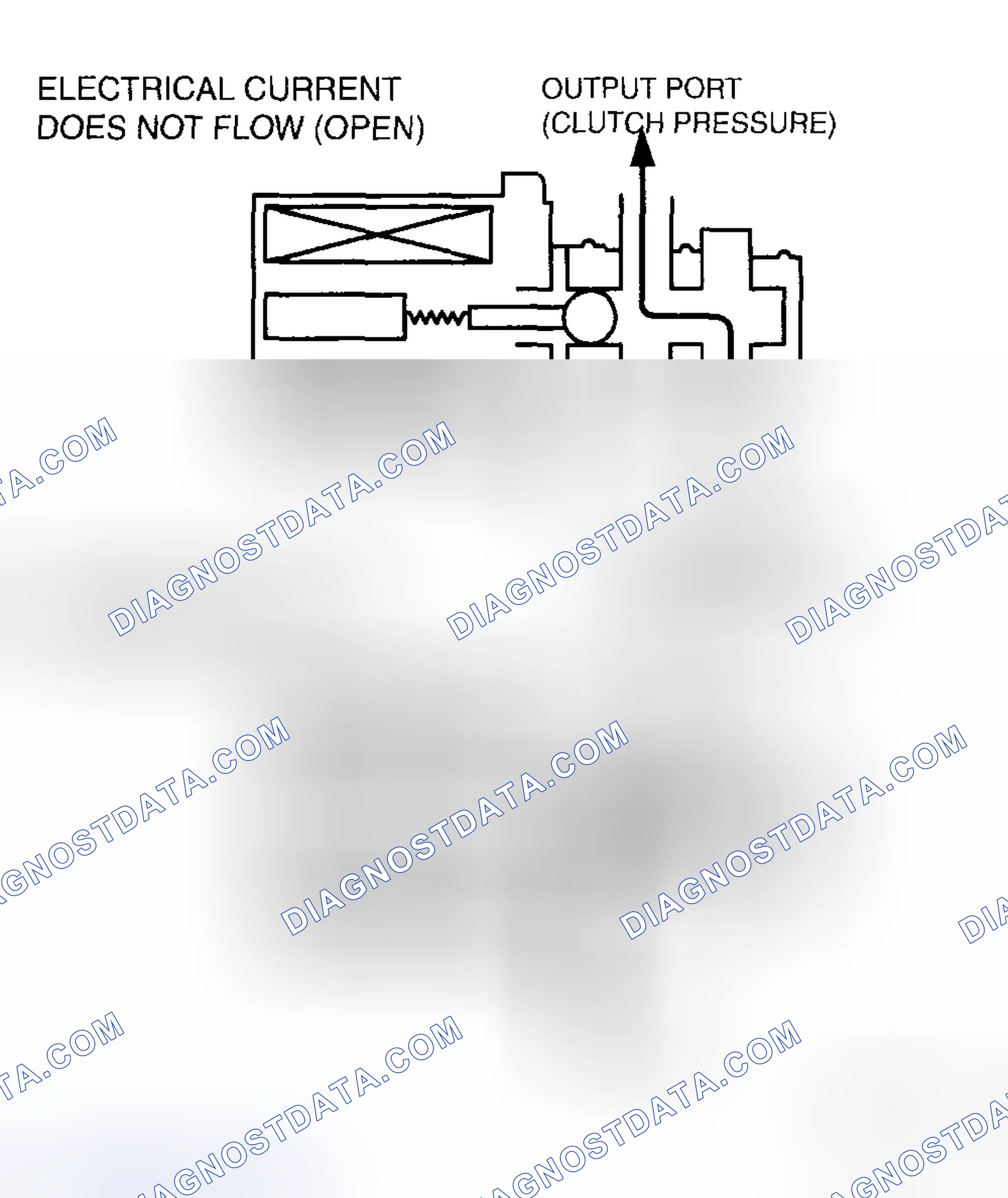Scheme 16: SHIFT SOLENOID A, B AND C (DUTY-CYCLE TYPE) OPERATION