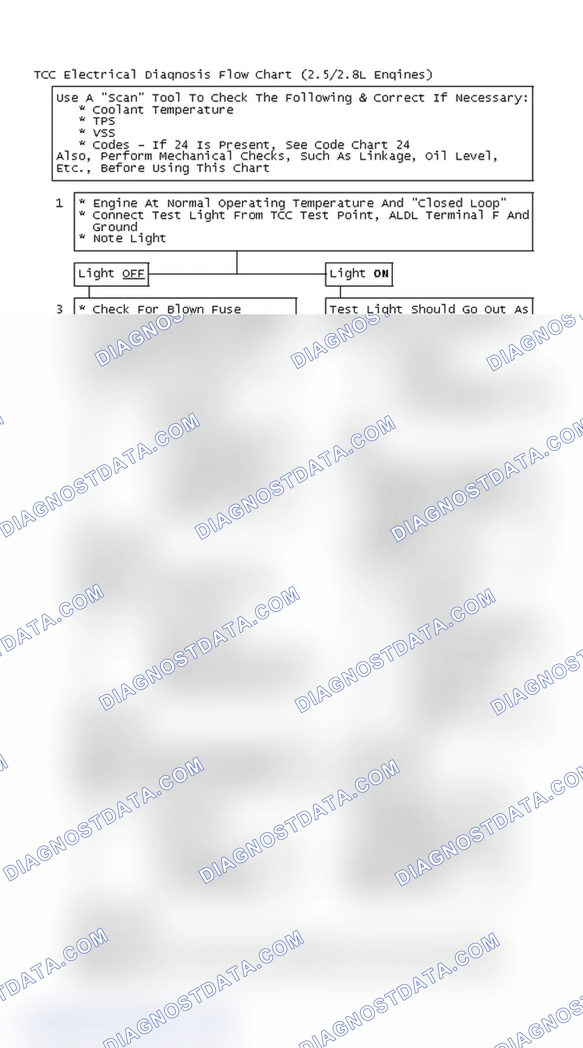 Scheme 126: TCC Electrical Diagnosis Flow Chart (2.5/2.8L Engines)
