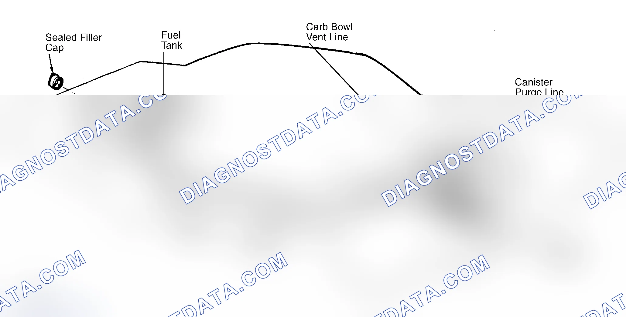 Scheme 4: Typical Fuel Evaporative System