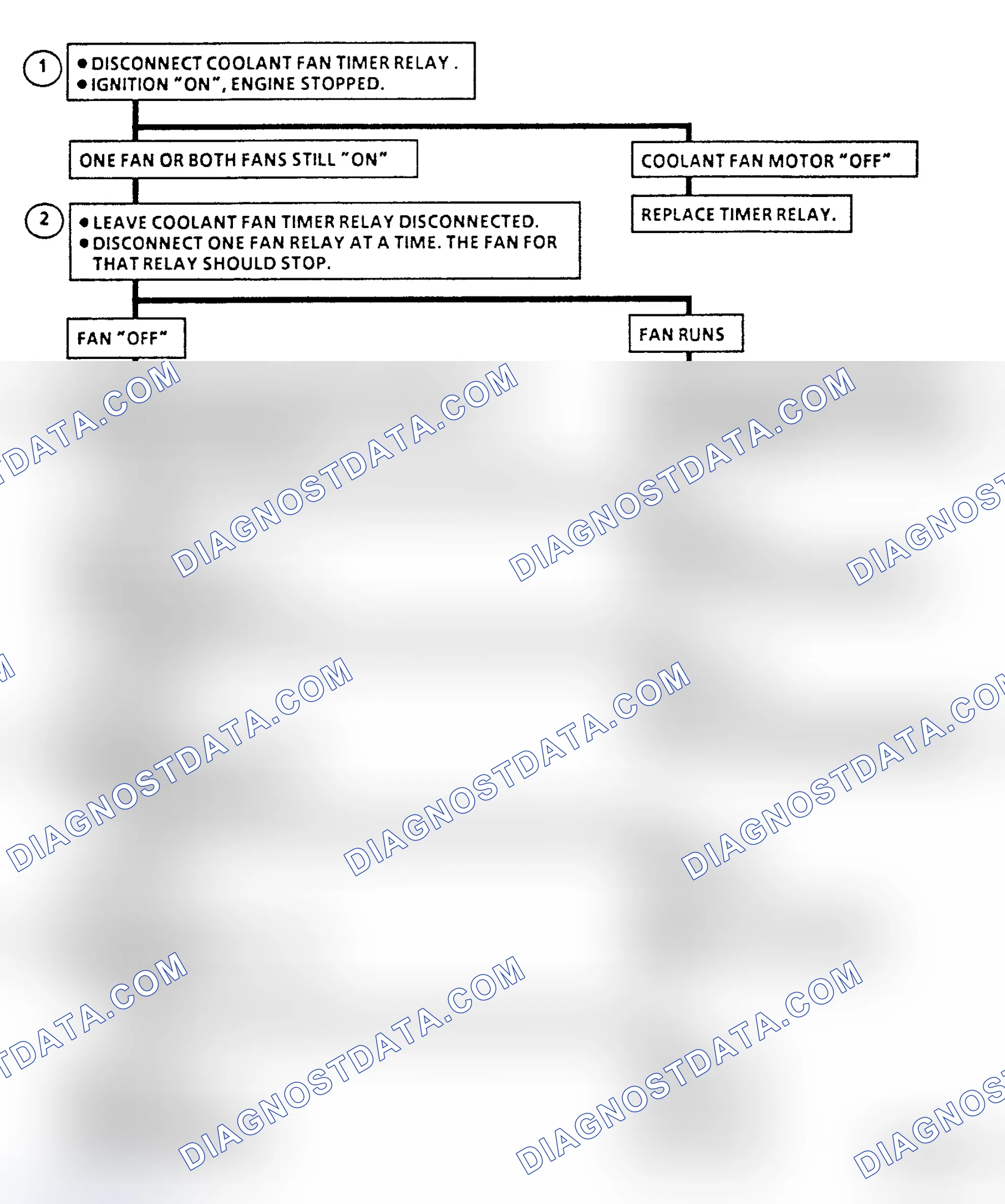 Scheme 176: Flow Chart C12K, Coolant Fan On At All Times (3.8L "A" Body)