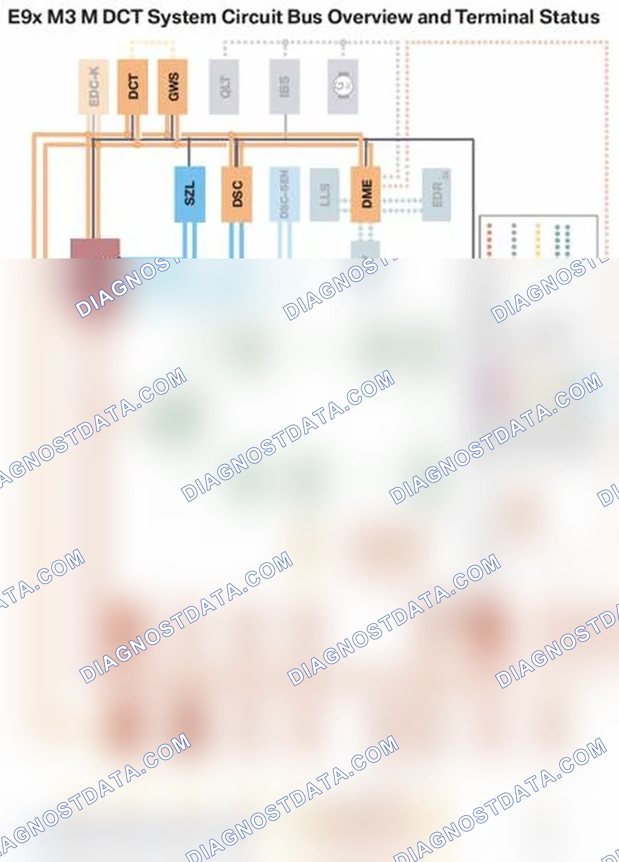 Scheme 465: E9x M3 M DCT System Circuit Bus Overview and Terminal Status