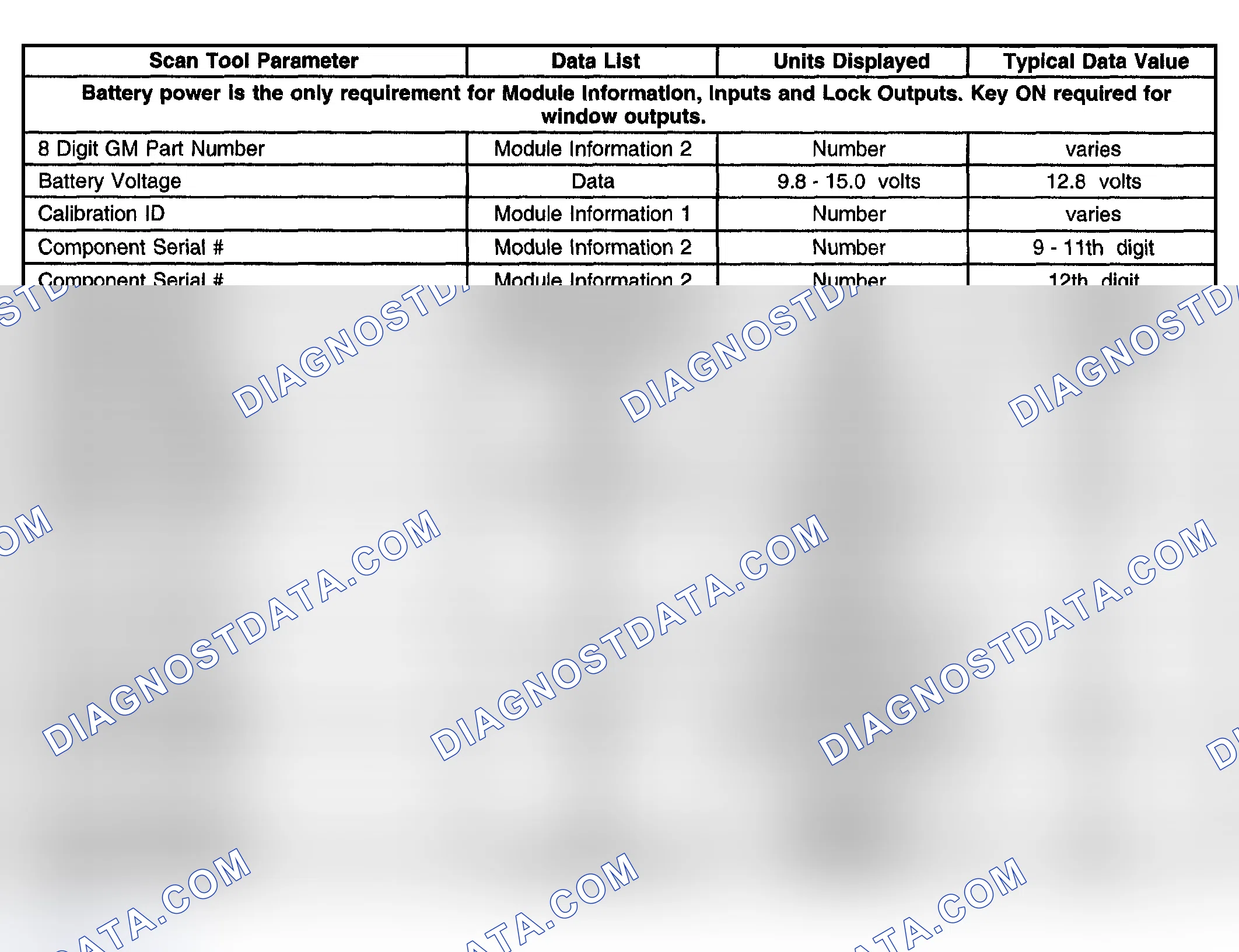 Scheme 64: SCAN TOOL DATA LIST