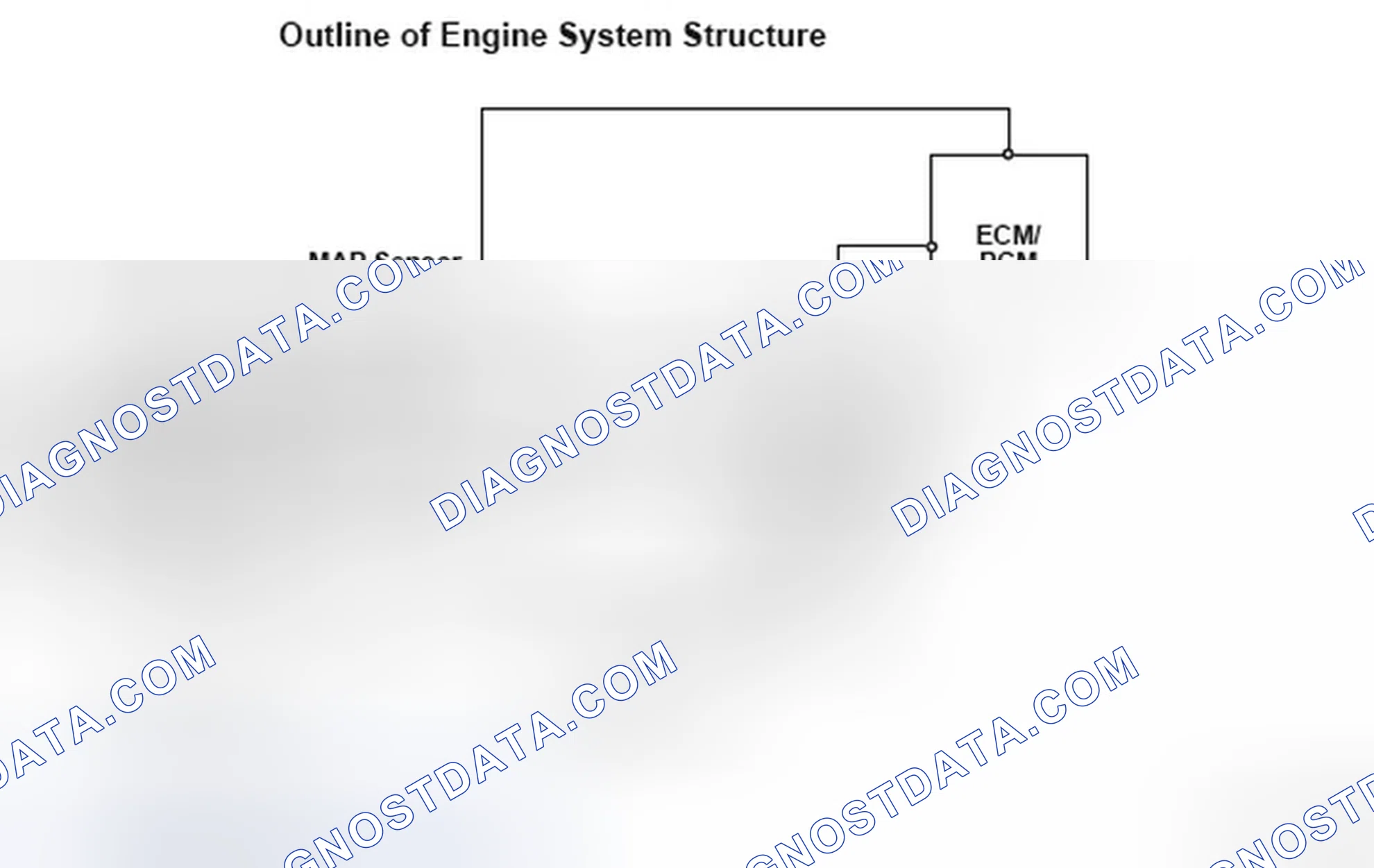 Scheme 25: Outline Of Engine System Structure