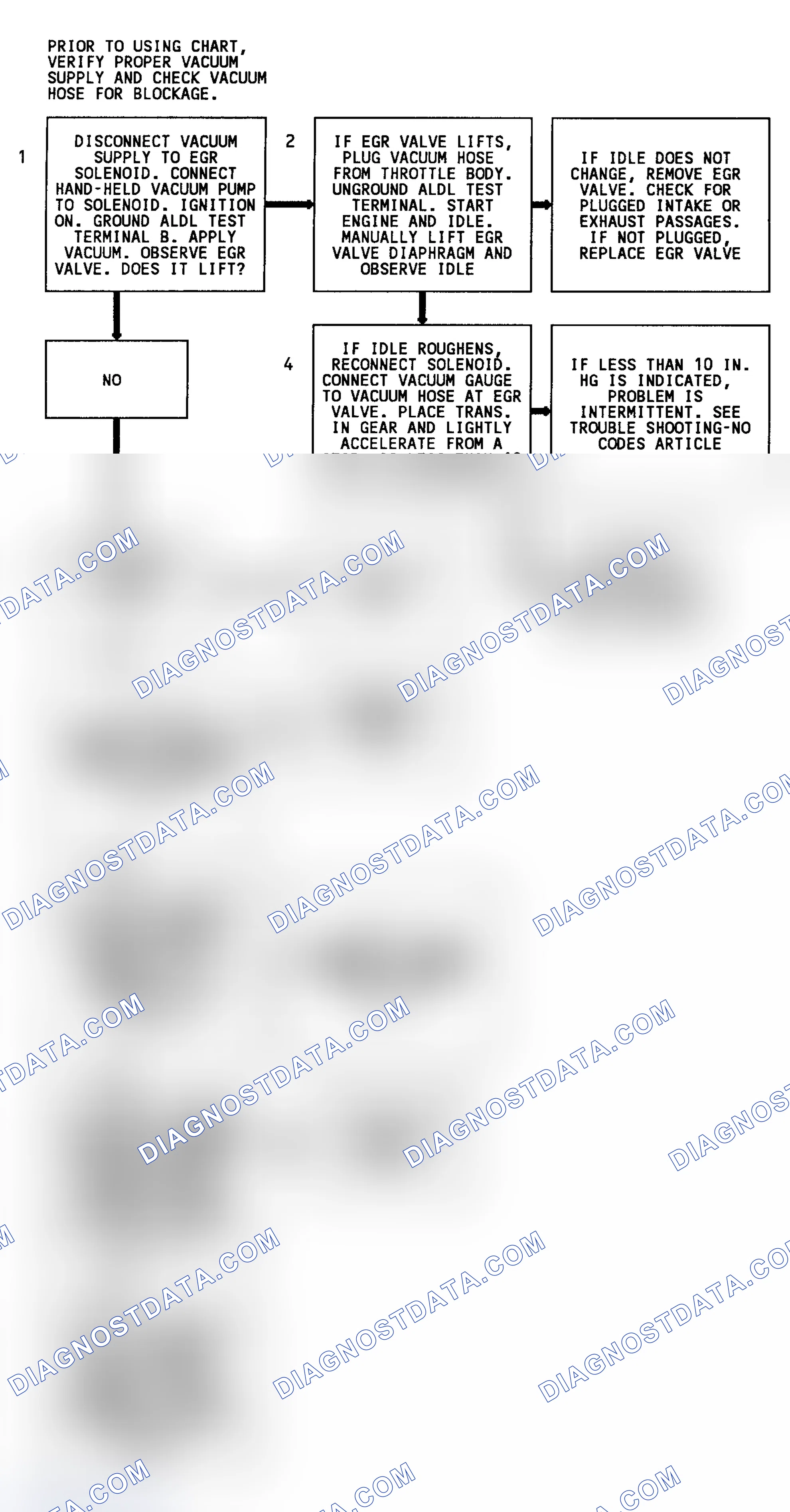 Scheme 134: Code 32 Flow Chart (All W/O 4L80-E Trans. Except 3.1L & 4.3L Turbo) EGR System Error
