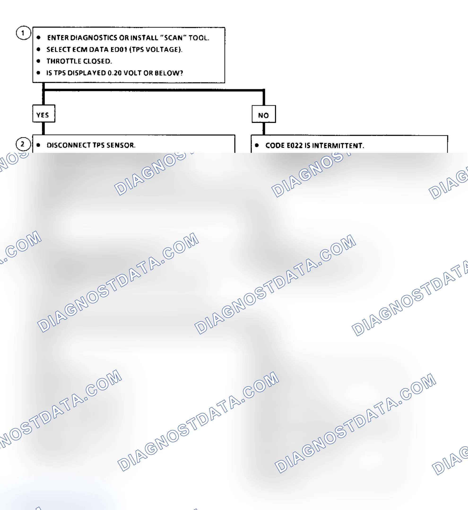 Scheme 169: Code E022: Flow Chart TPS Signal Voltage Low